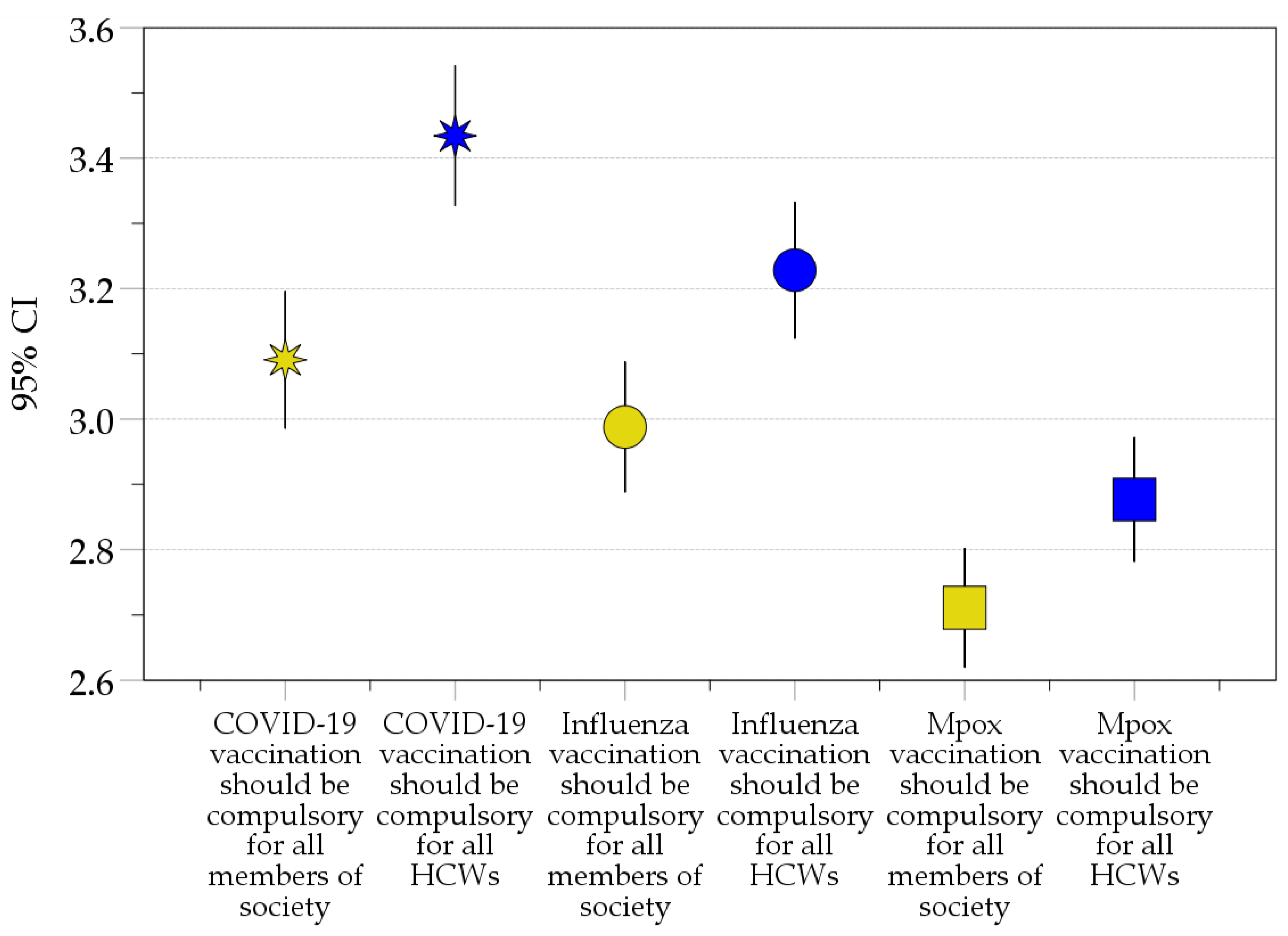 Vaccines 11 00897 g004 Vaccines 11 00897 g004
