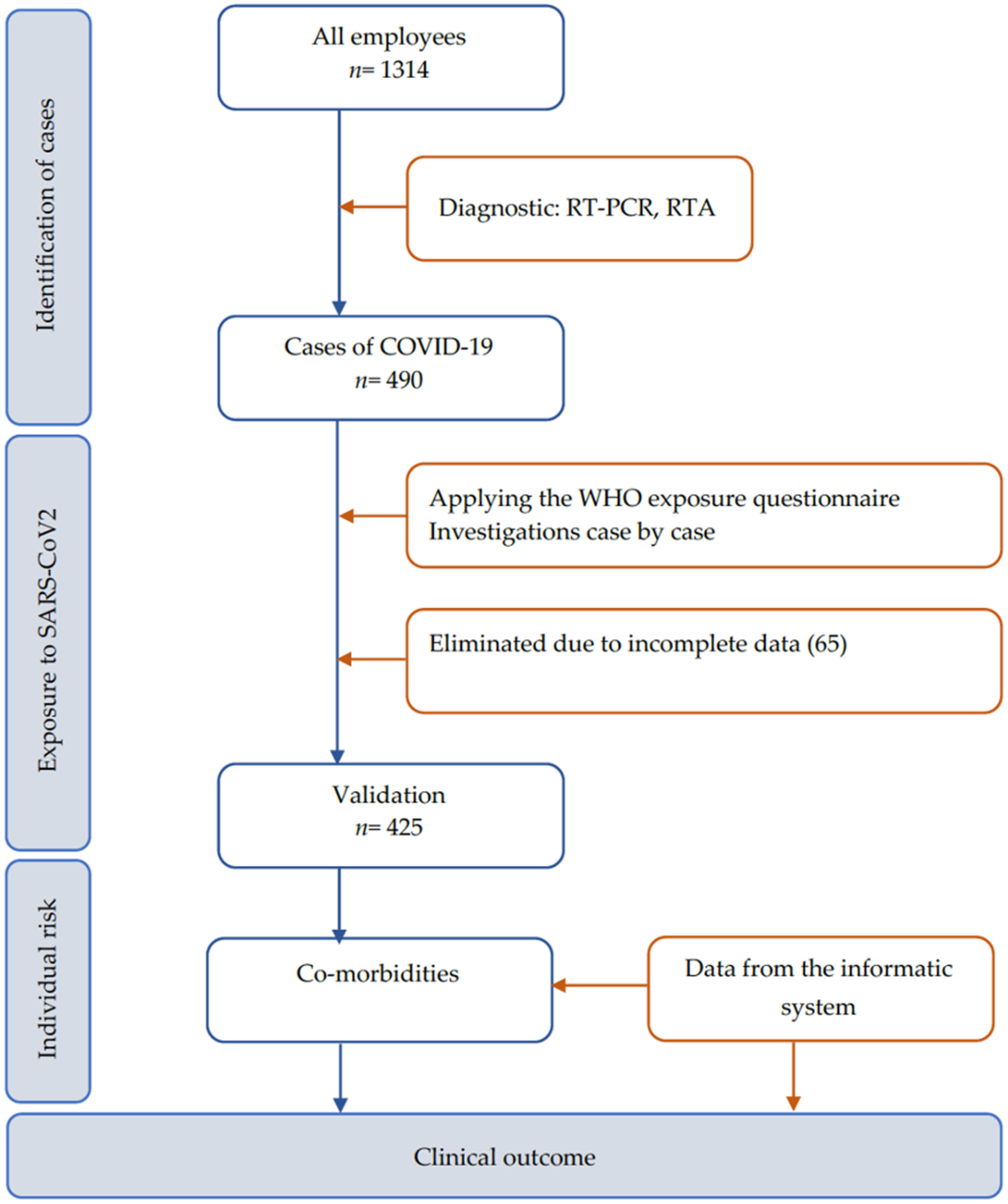 Vaccines 11 00899 g001