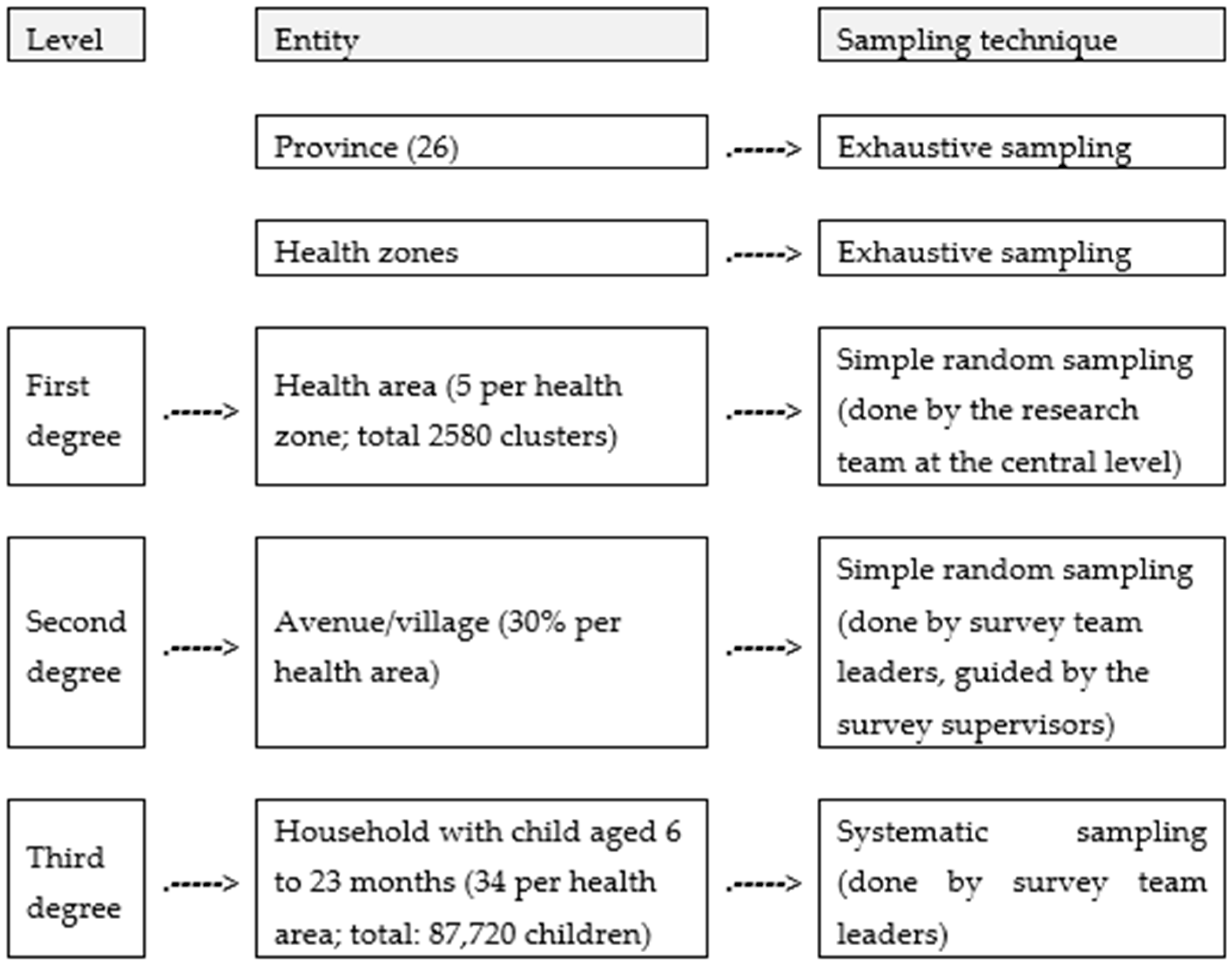 Vaccines 11 00900 sch001 Vaccines 11 00900 sch001