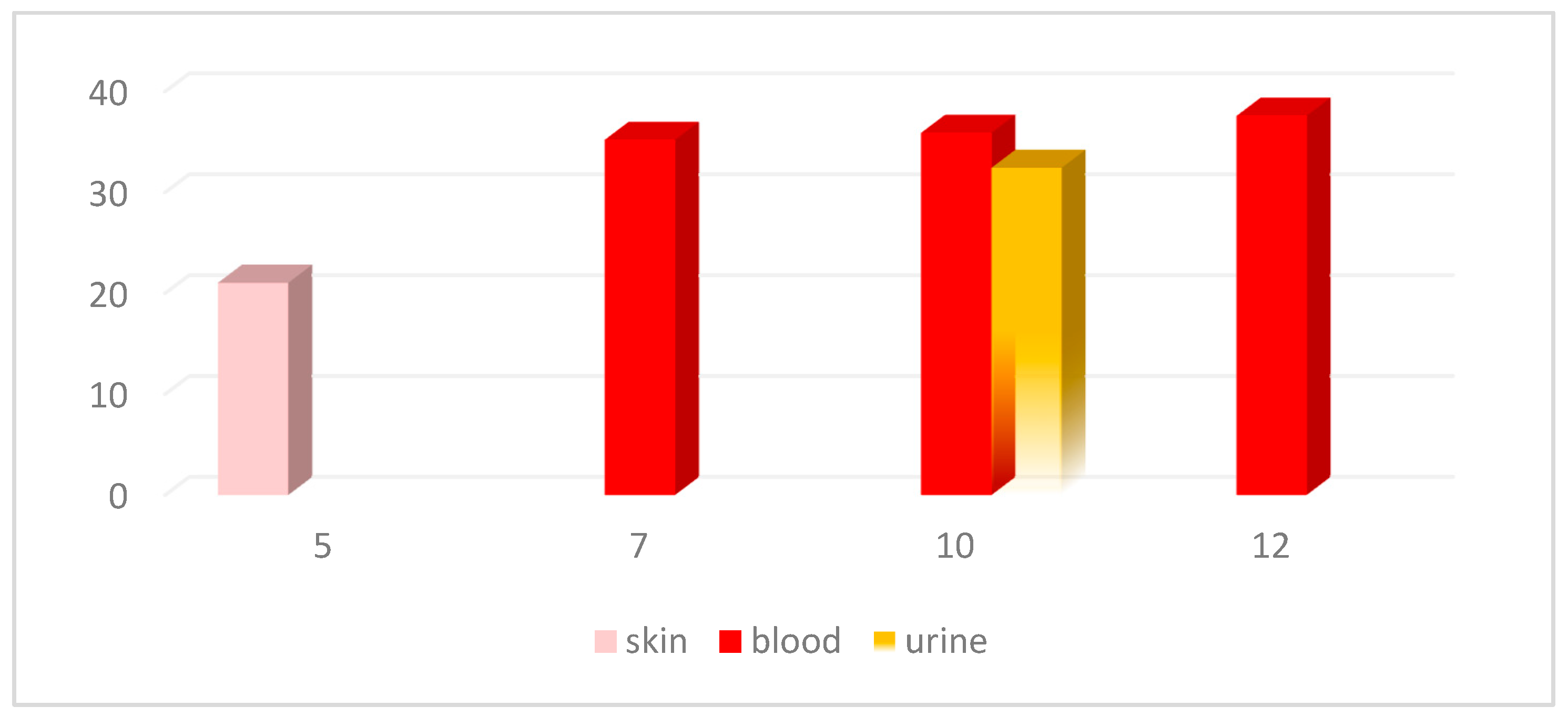 Vaccines 11 00901 g003 Vaccines 11 00901 g003
