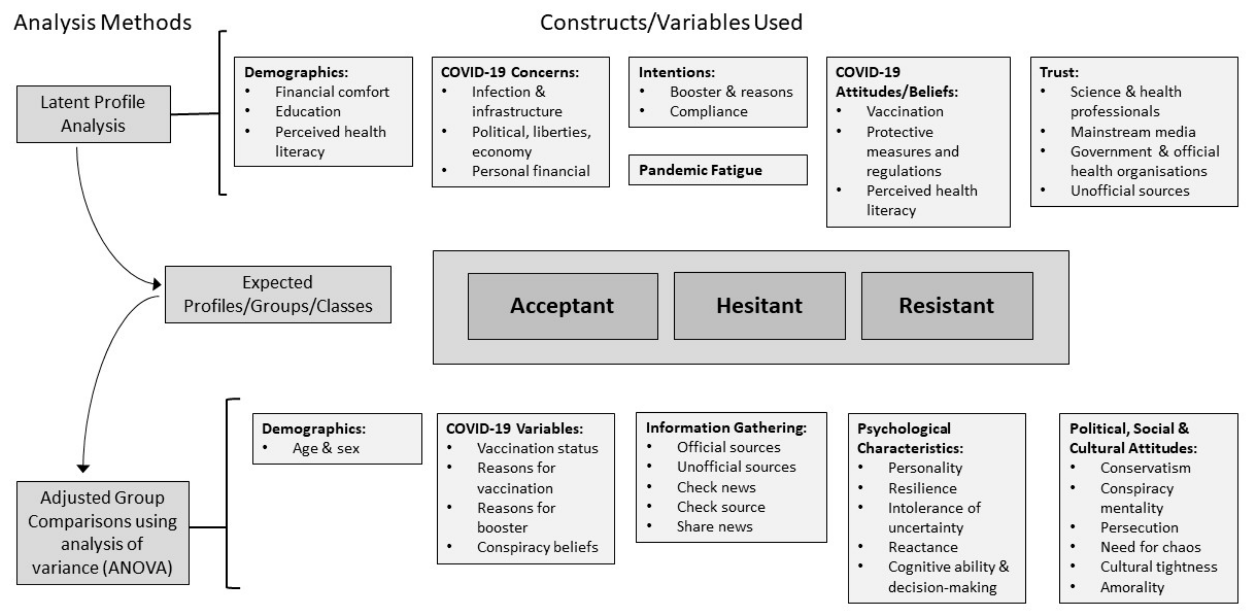 Vaccines 11 00907 g001