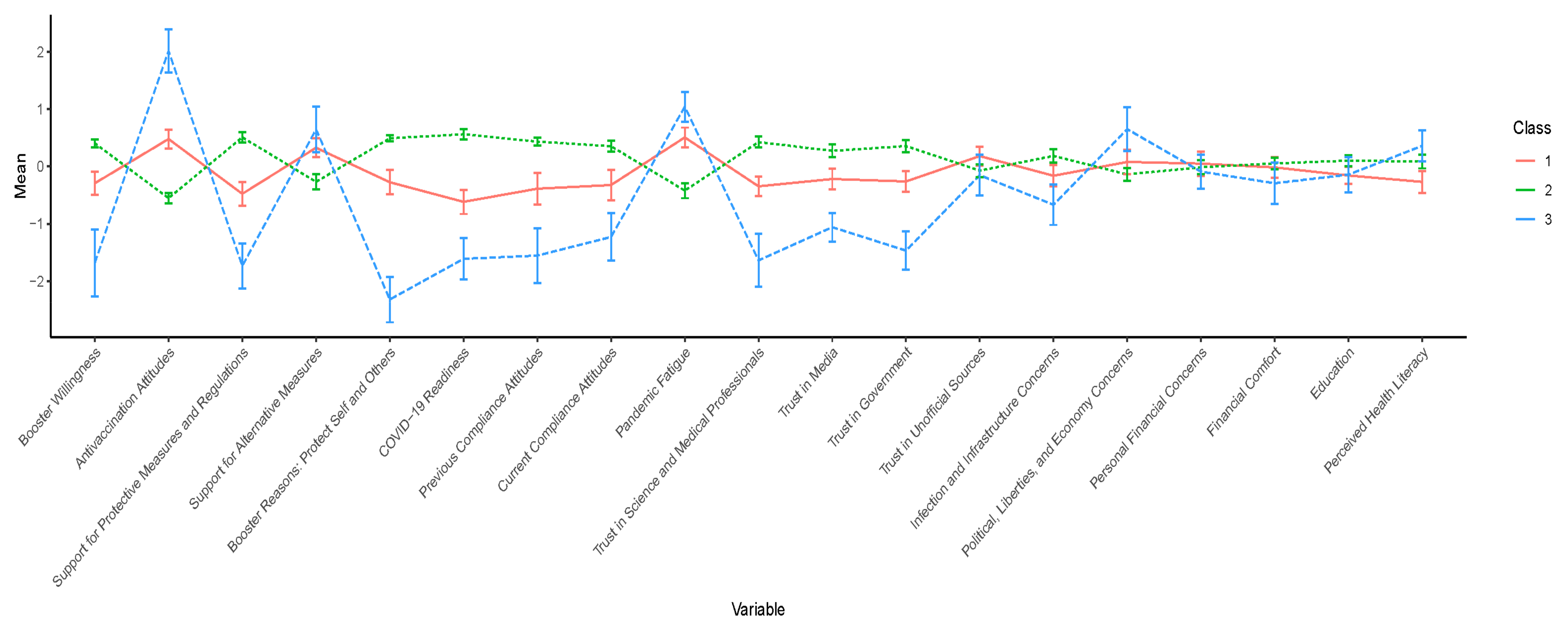 Vaccines 11 00907 g003