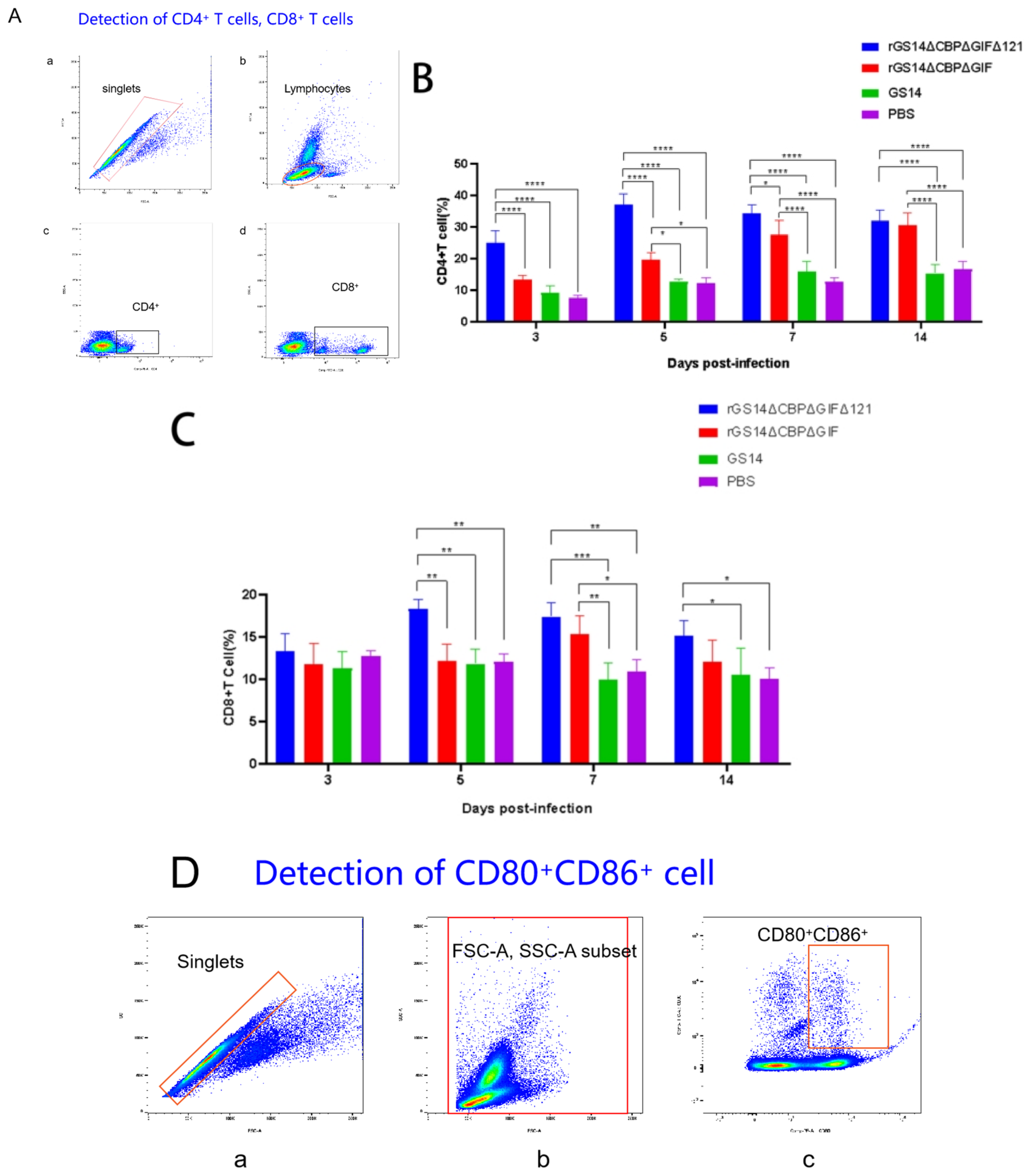 Vaccines 11 00909 g005a Vaccines 11 00909 g005a