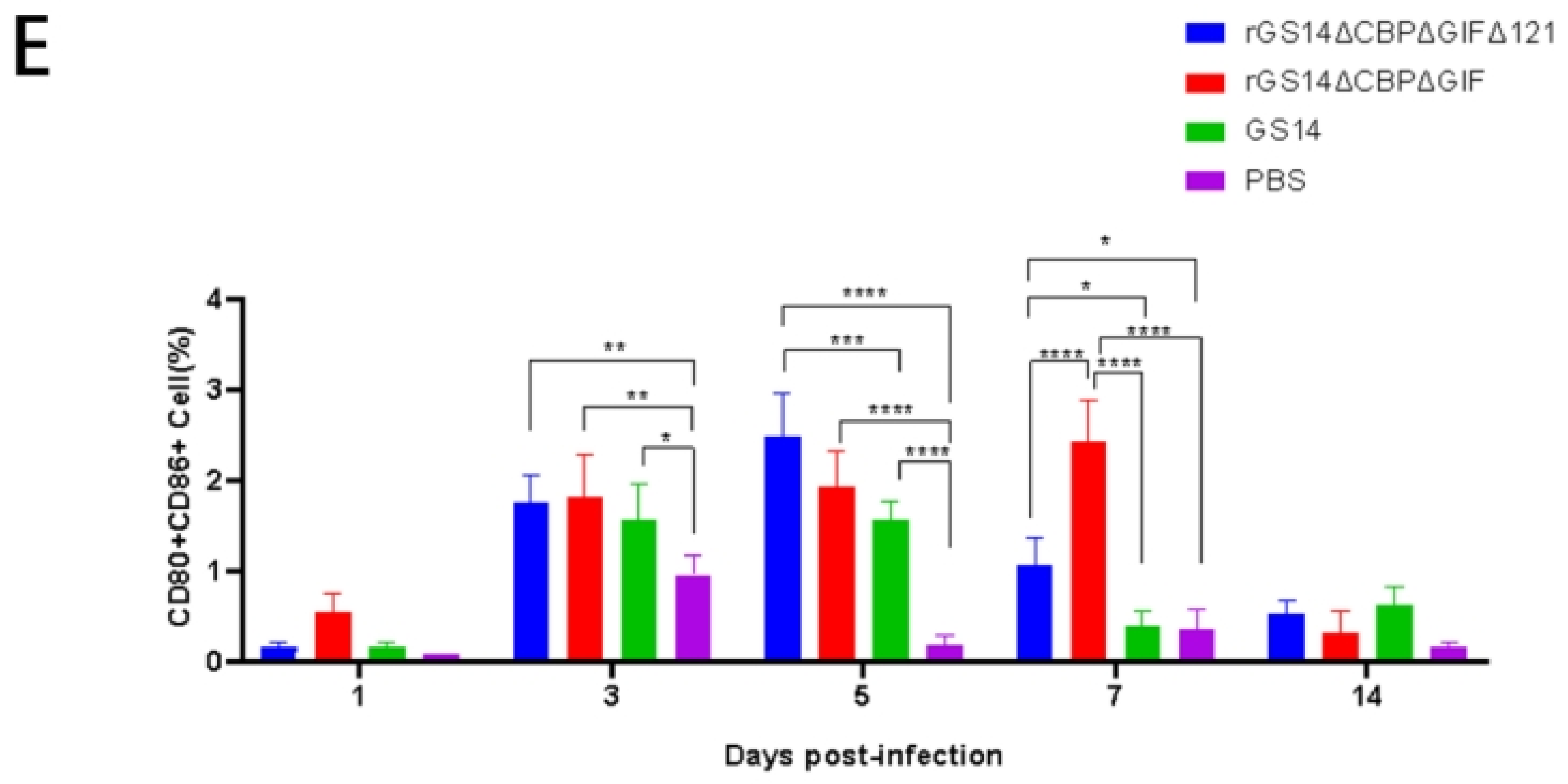 Vaccines 11 00909 g005b Vaccines 11 00909 g005b
