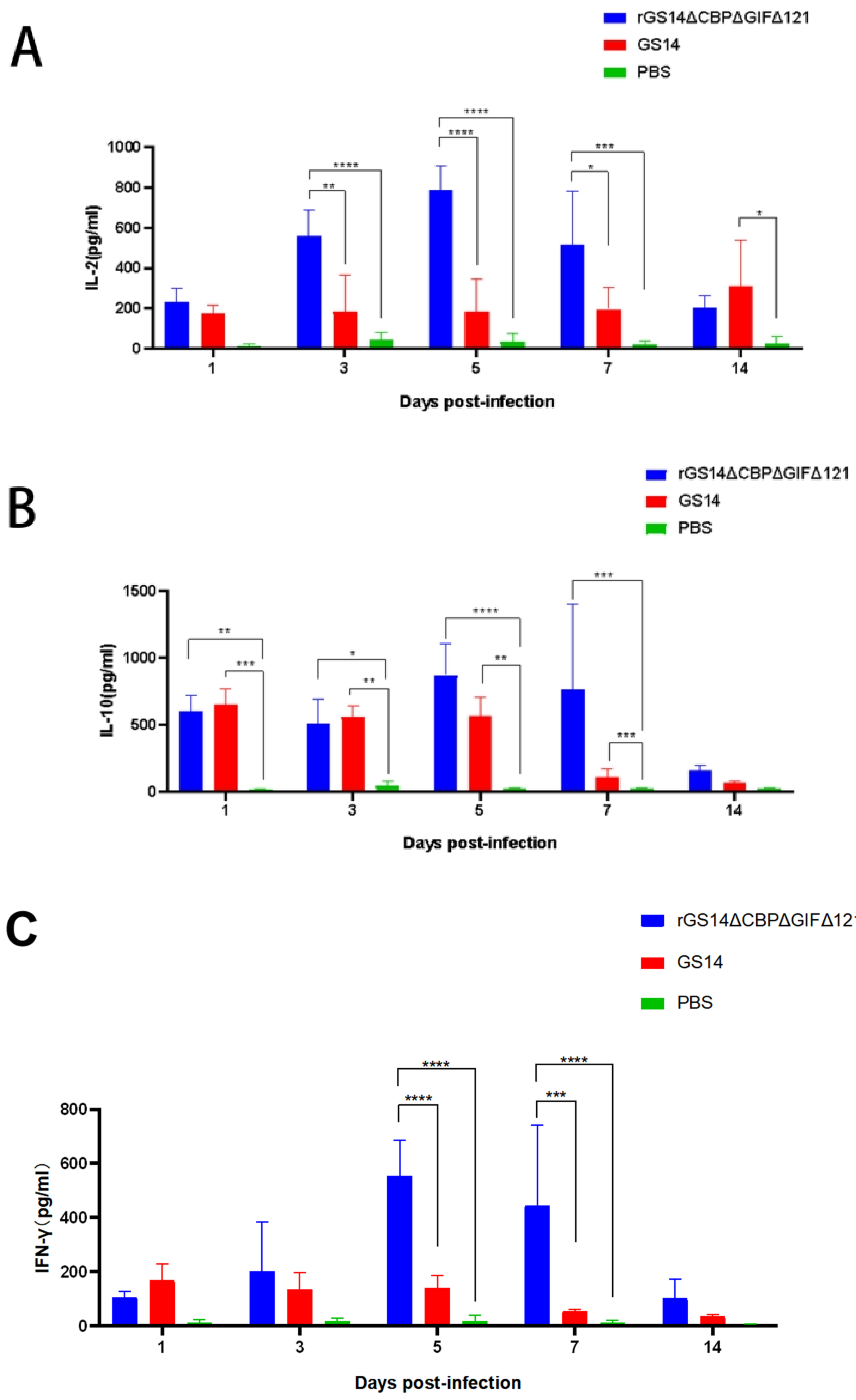 Vaccines 11 00909 g006a Vaccines 11 00909 g006a