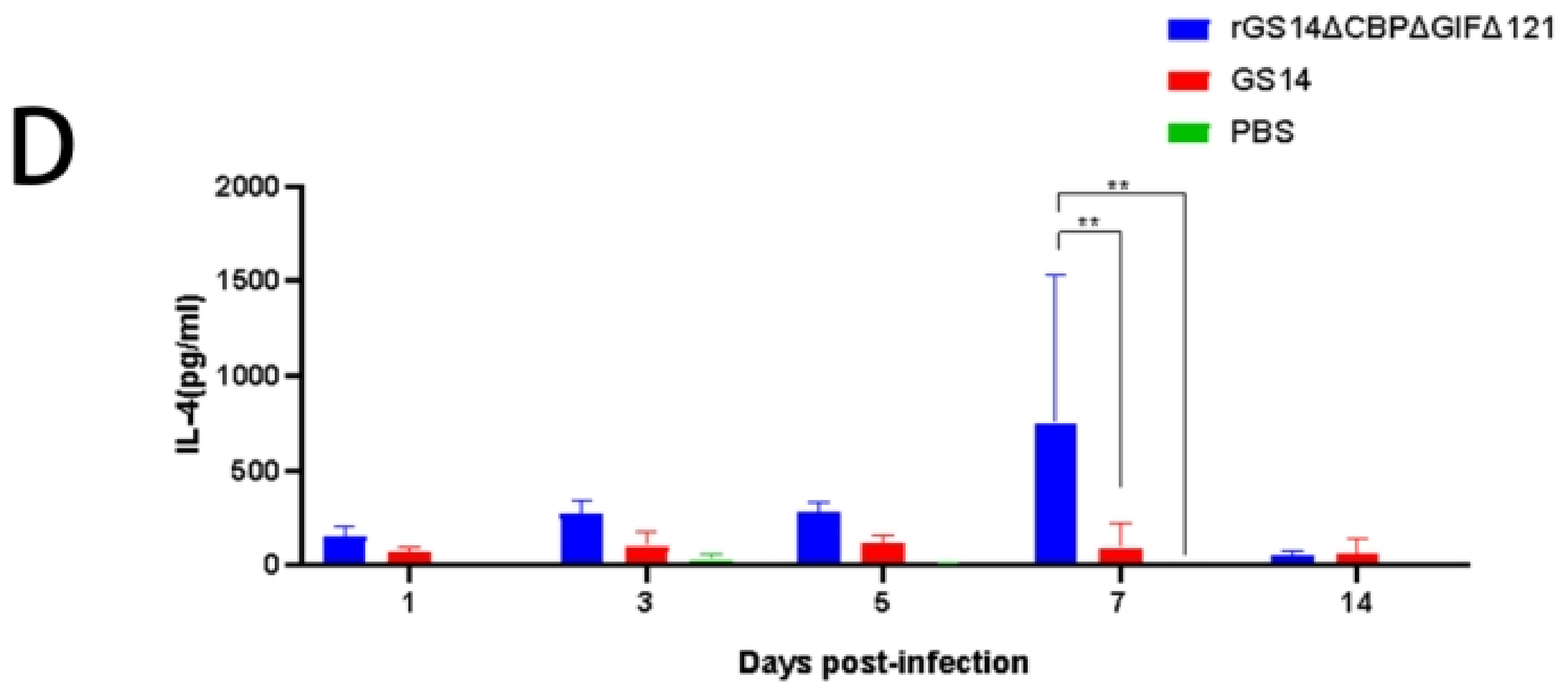 Vaccines 11 00909 g006b Vaccines 11 00909 g006b
