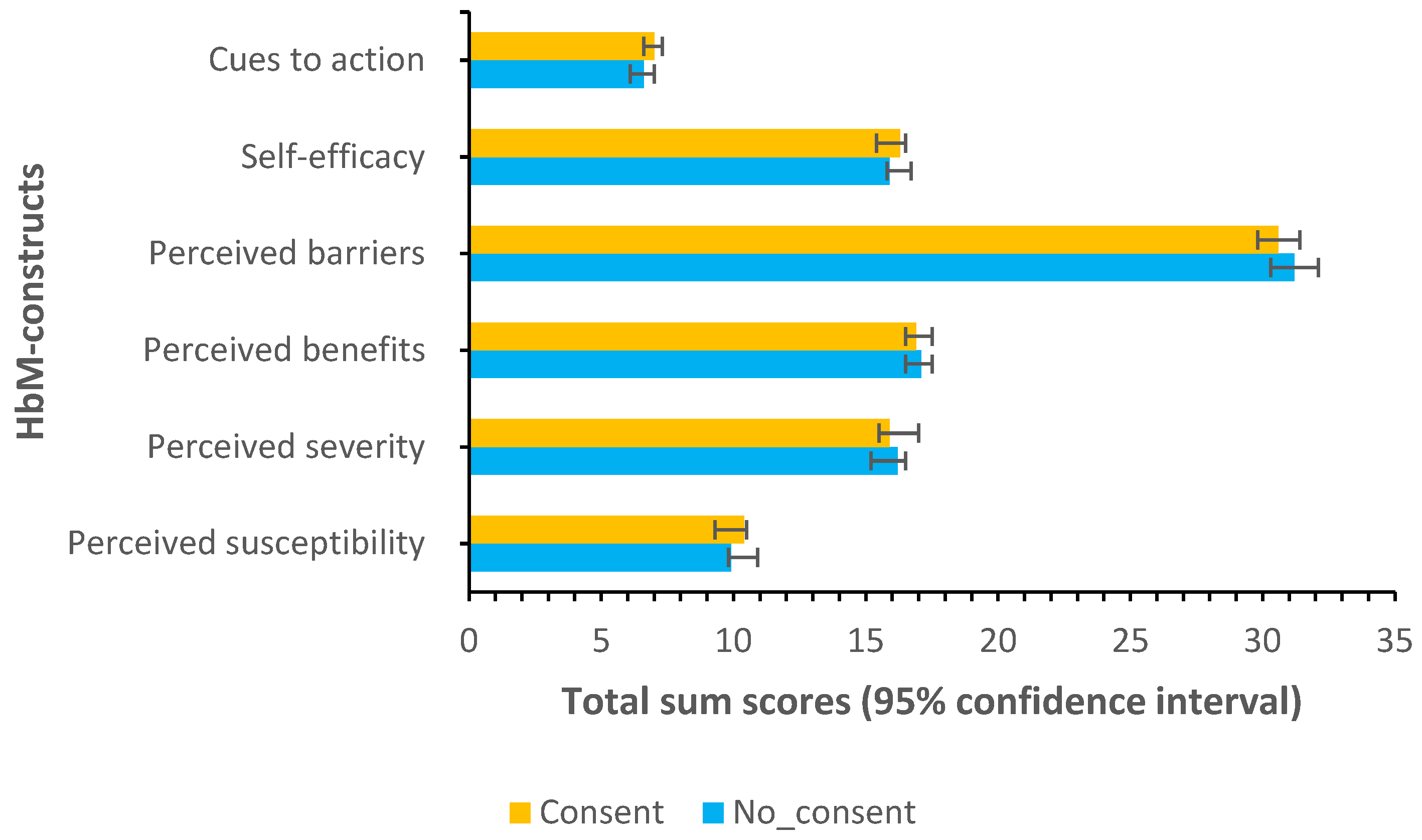 Vaccines 11 00912 g002