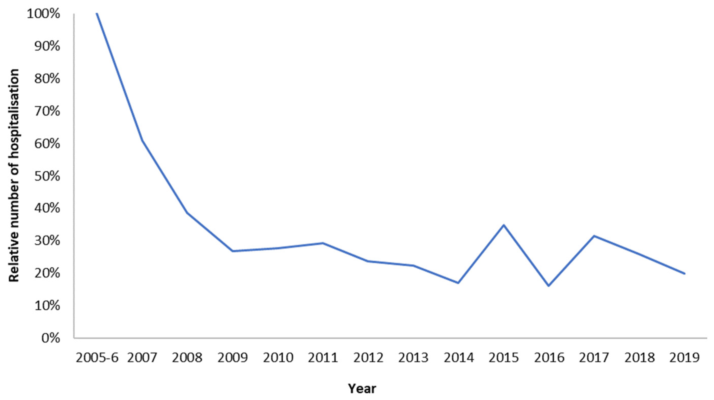 Vaccines 11 00917 g001