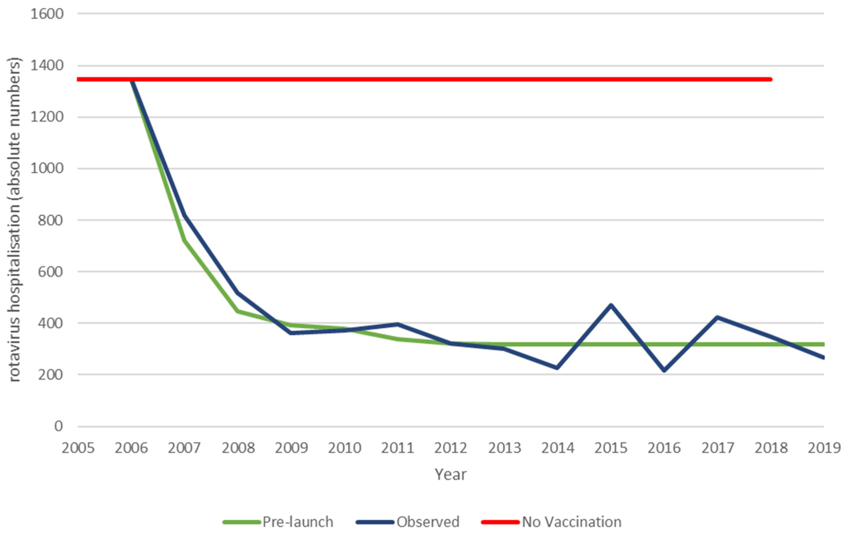 Vaccines 11 00917 g004