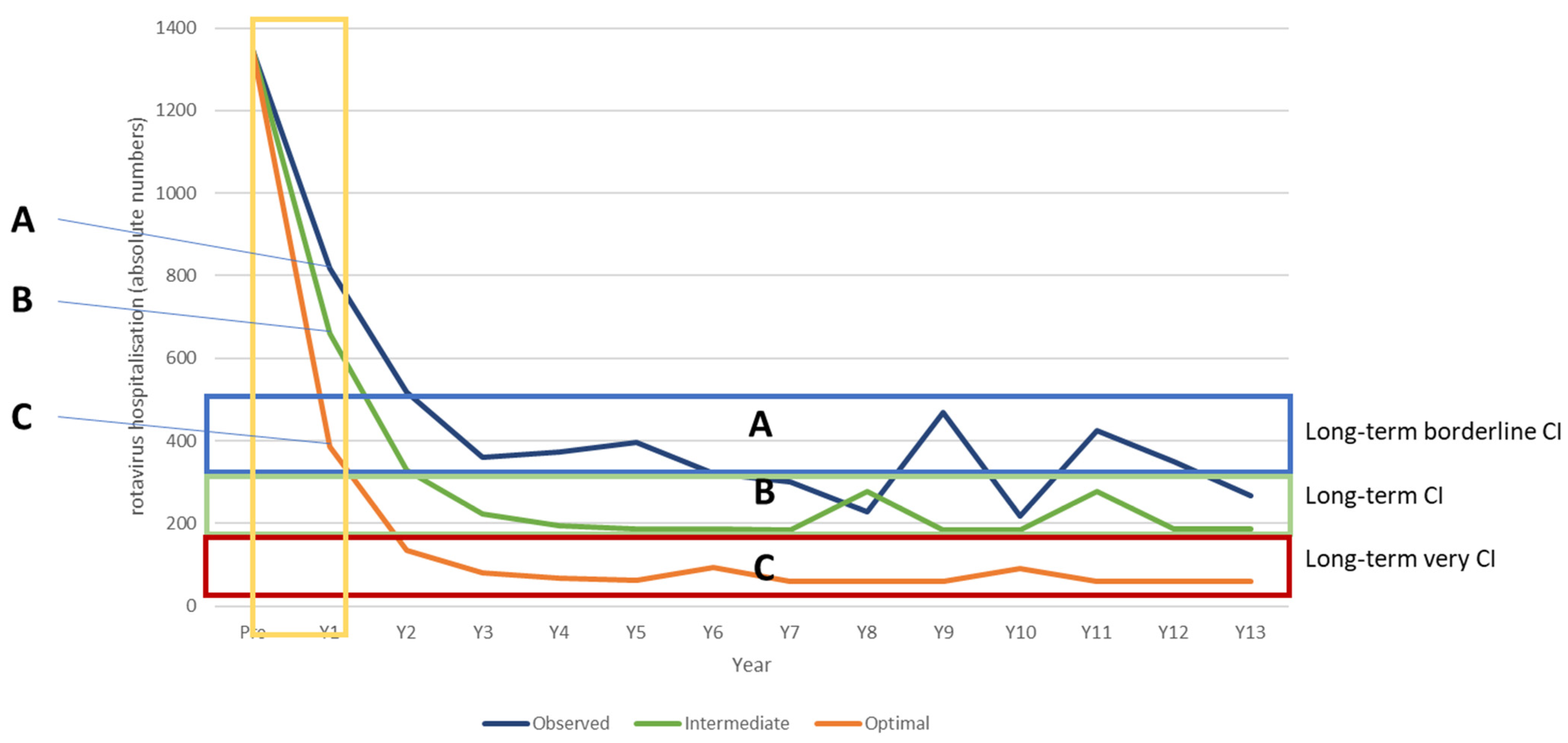 Vaccines 11 00917 g006