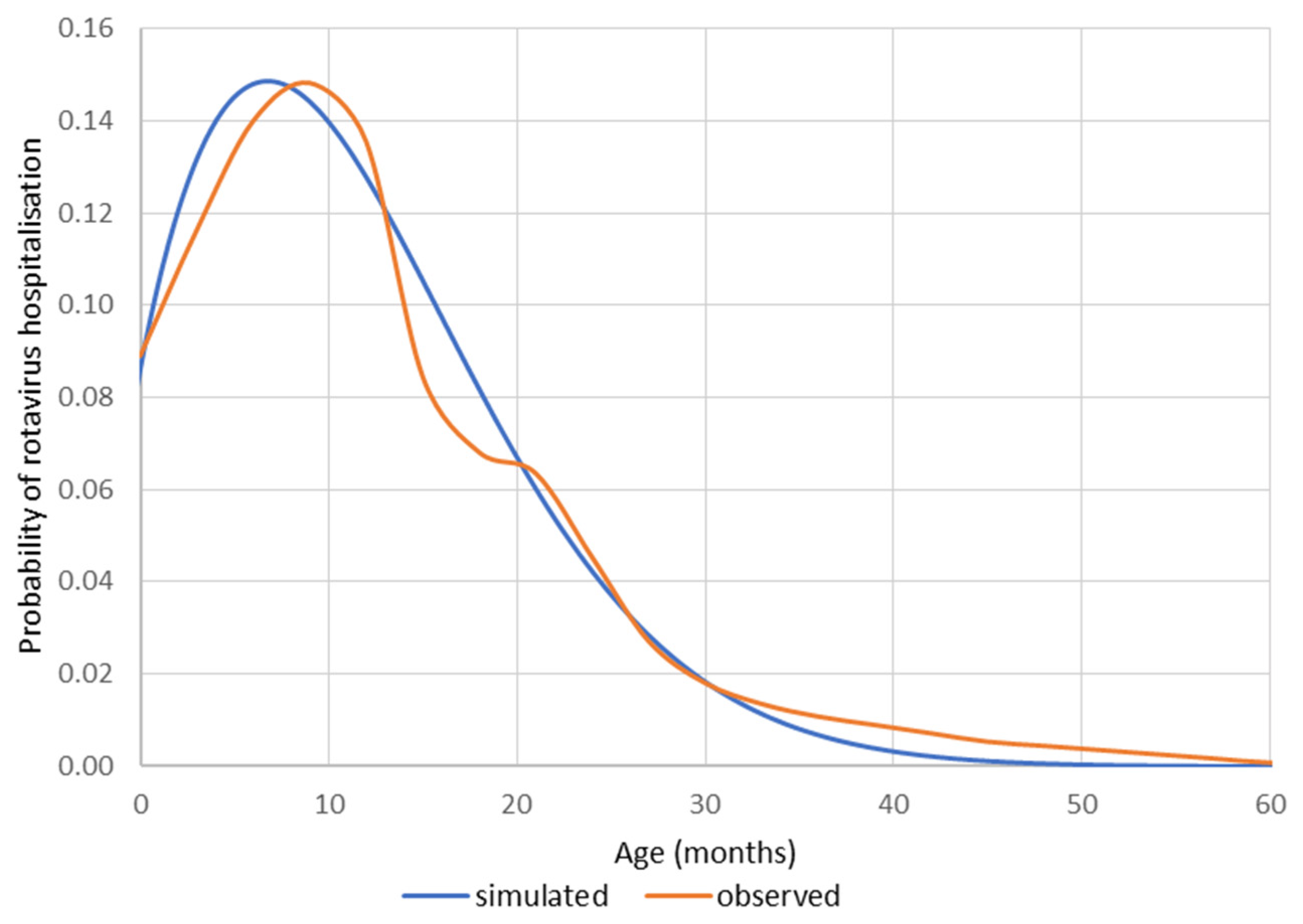Vaccines 11 00917 g0a1