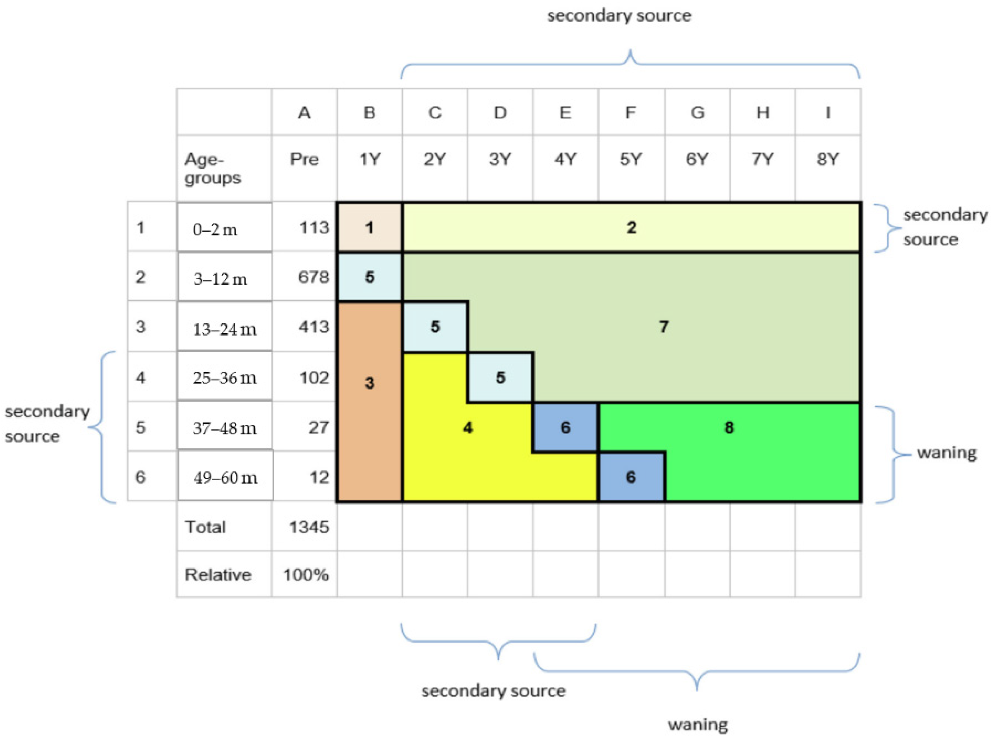 Vaccines 11 00917 g0a3