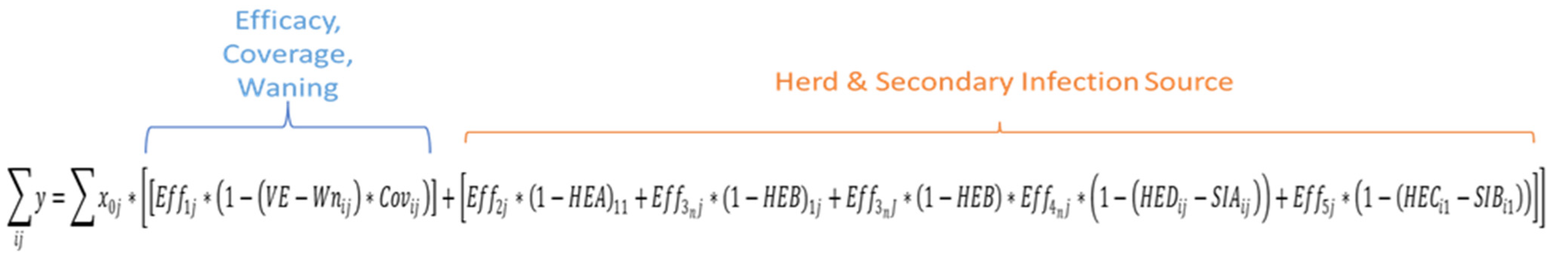 Vaccines 11 00917 g0a4