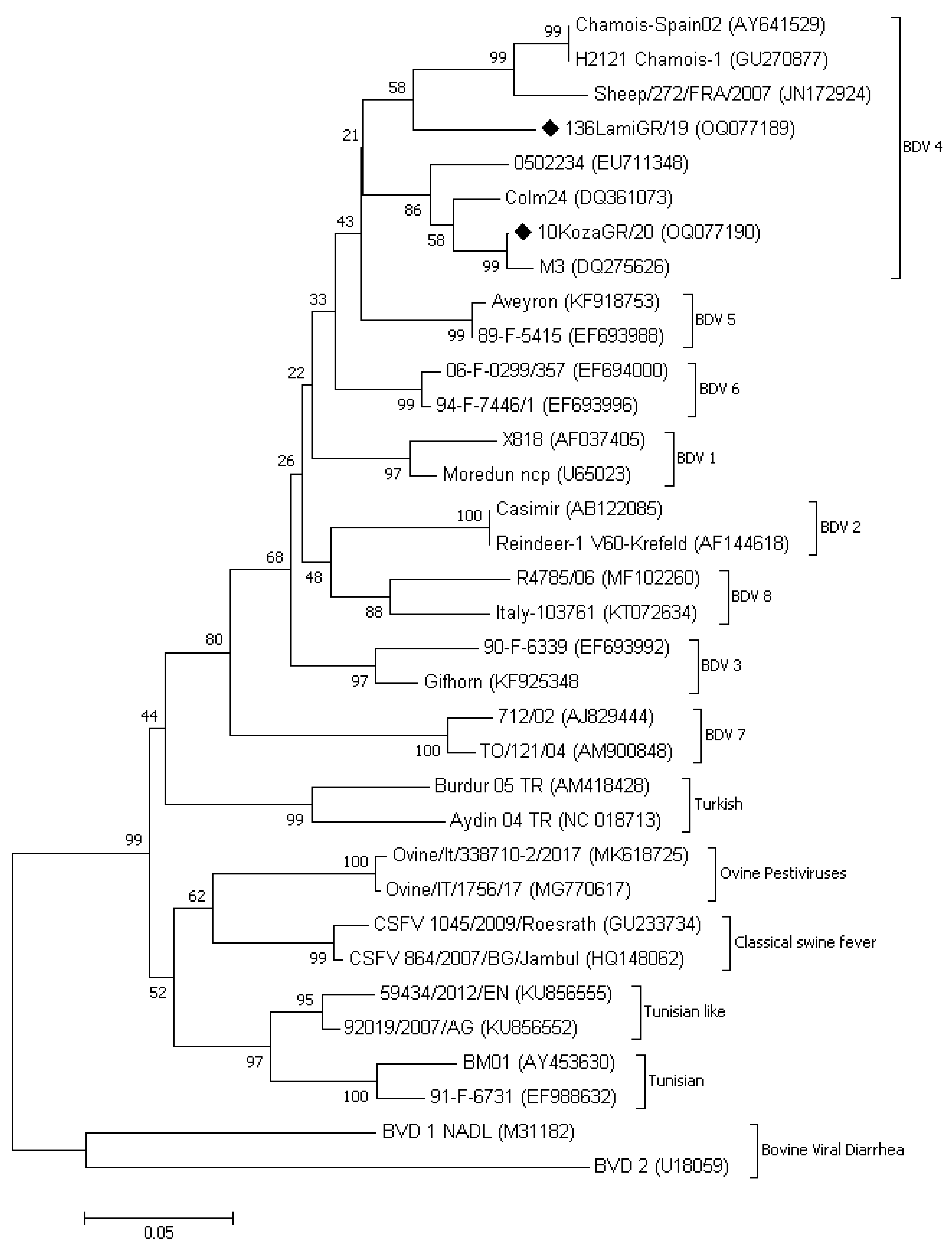 Vaccines 11 00918 g003 550