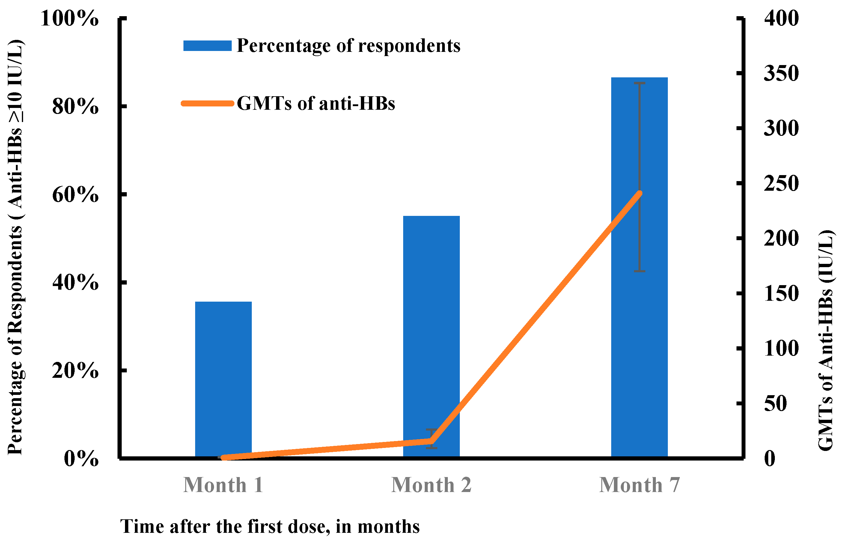 Vaccines Free FullText Associated Factors and Immune Response to