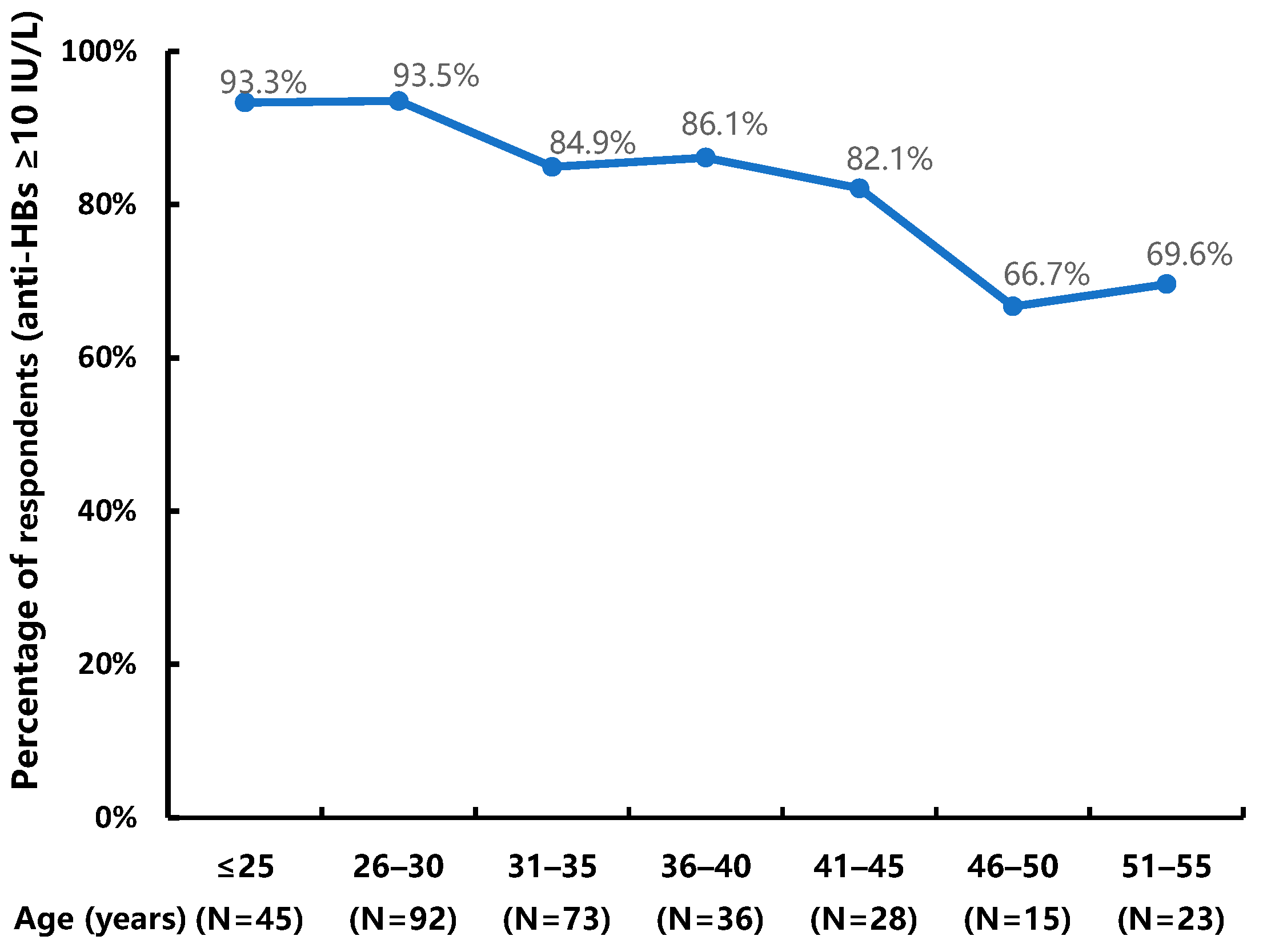 Vaccines 11 00921 g004
