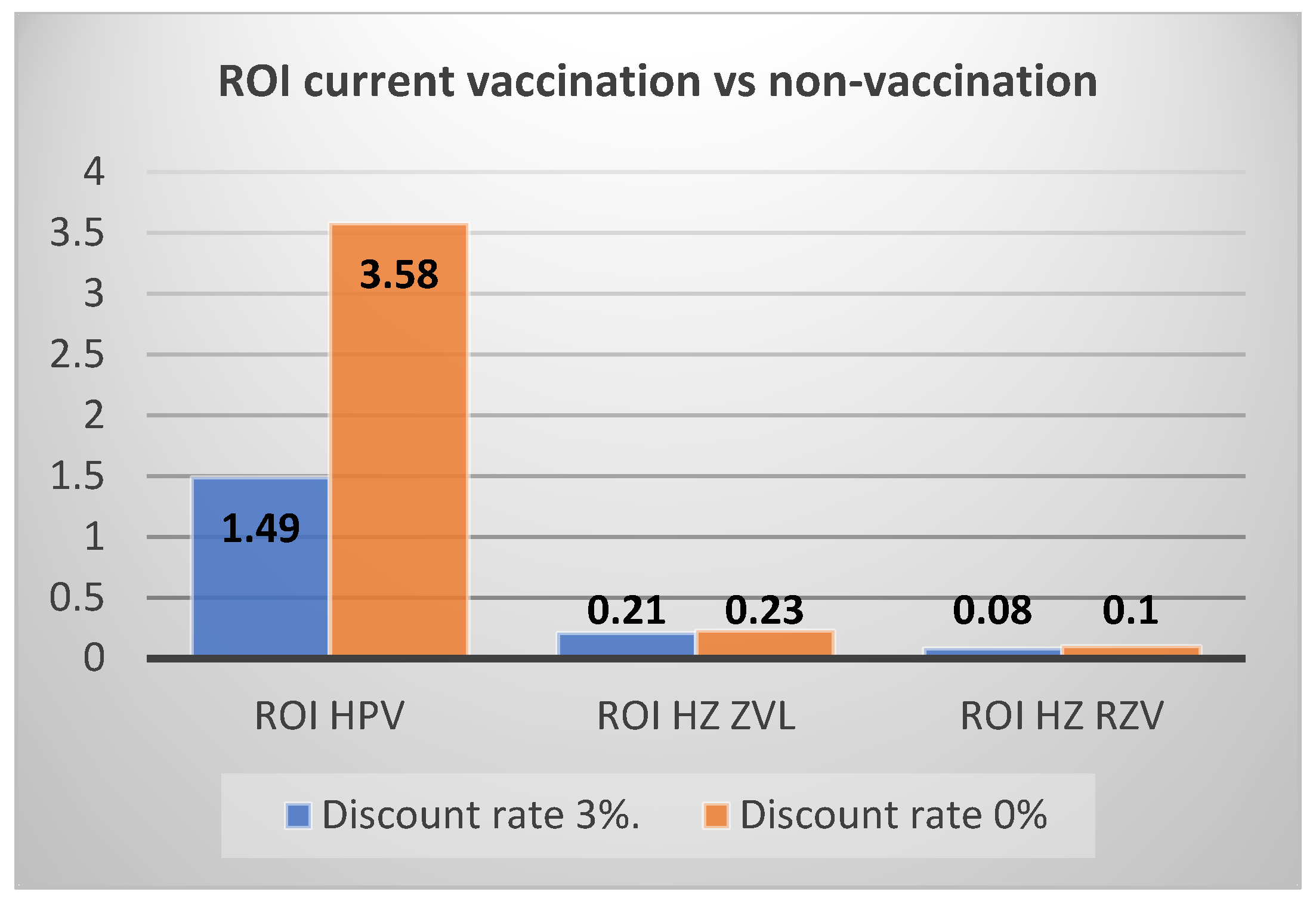 Vaccines 11 00924 g001 Vaccines 11 00924 g001
