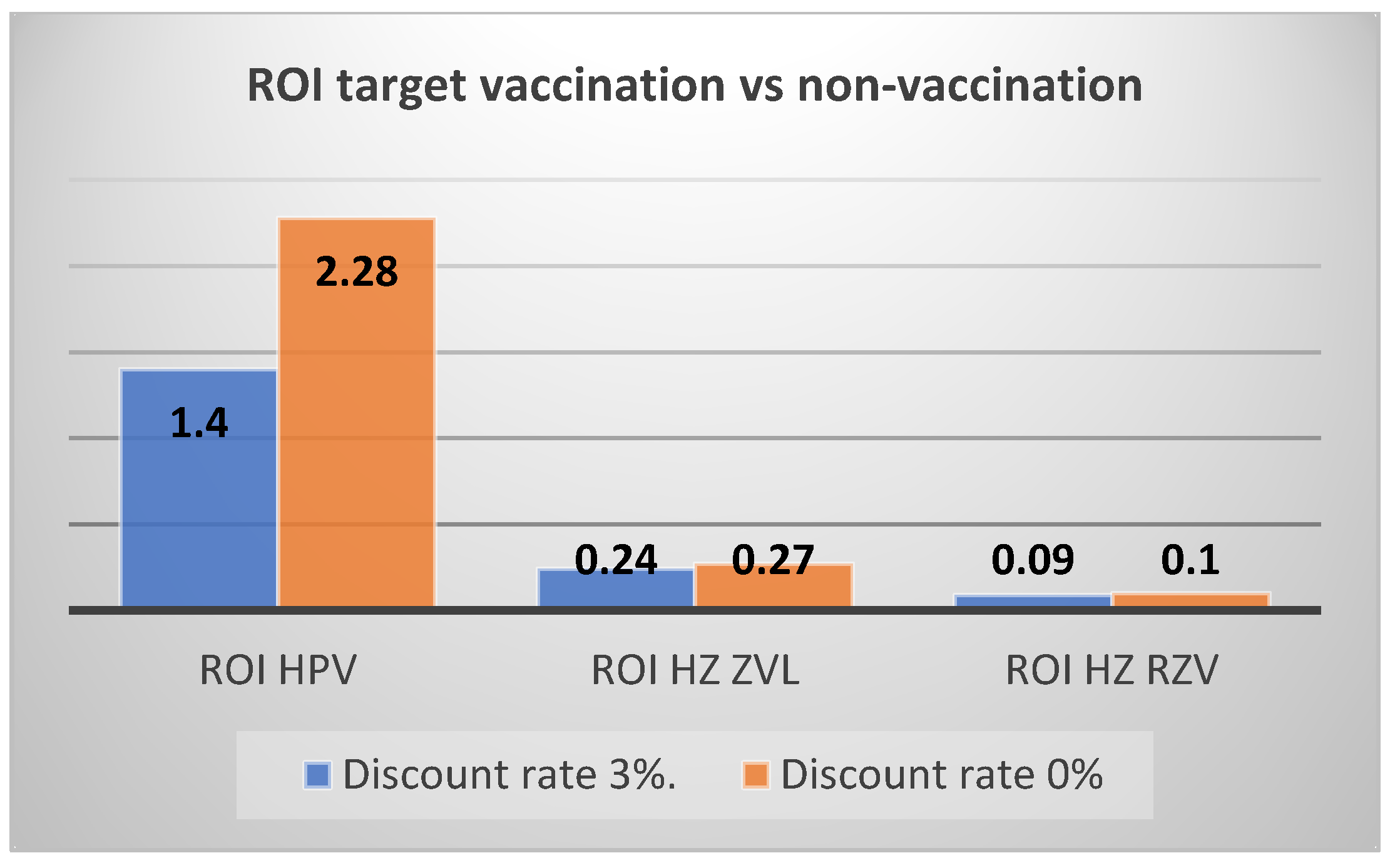 Vaccines 11 00924 g002 Vaccines 11 00924 g002