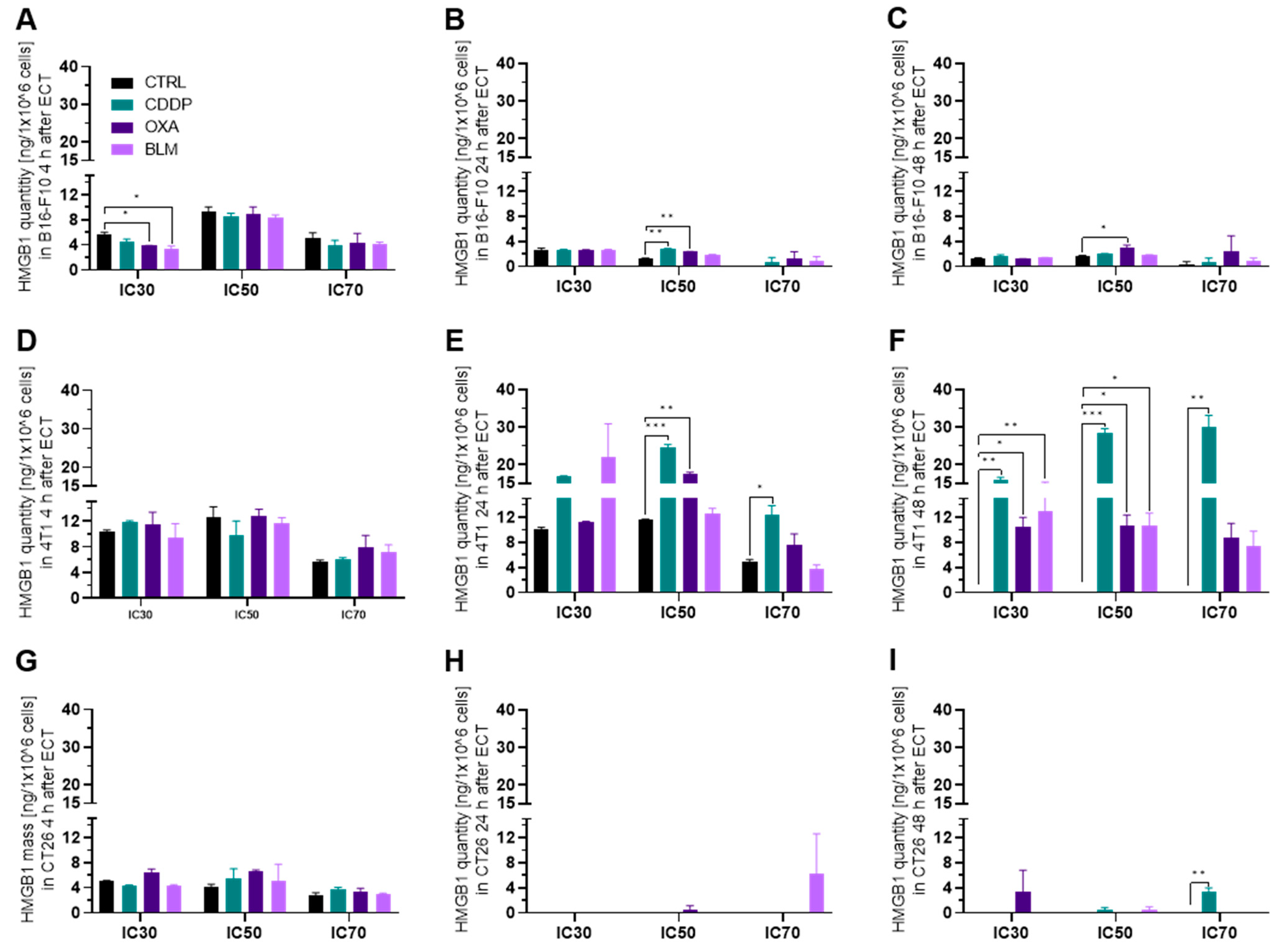 Vaccines 11 00925 g005 Vaccines 11 00925 g005
