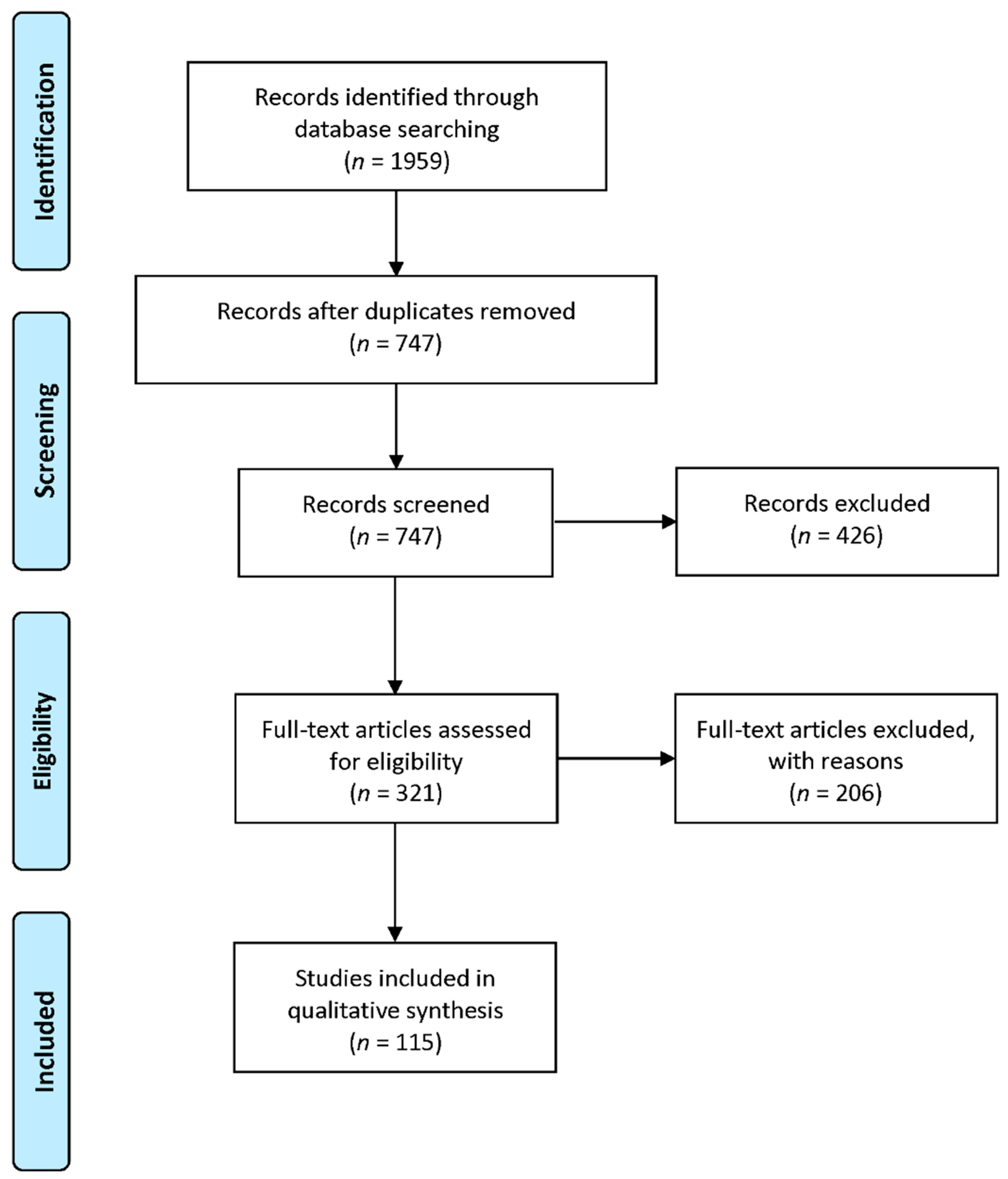 Vaccines 11 00926 g001 Vaccines 11 00926 g001