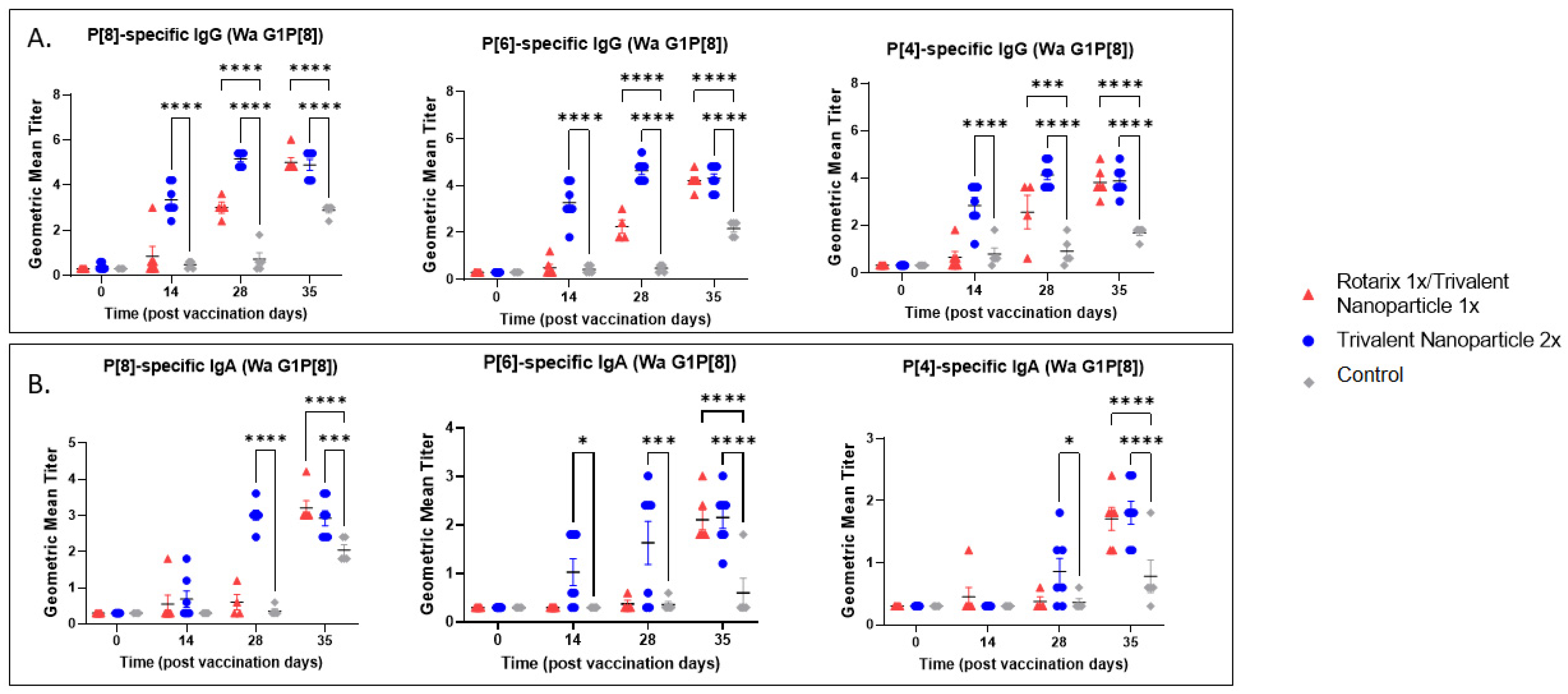 Vaccines 11 00927 g005 Vaccines 11 00927 g005