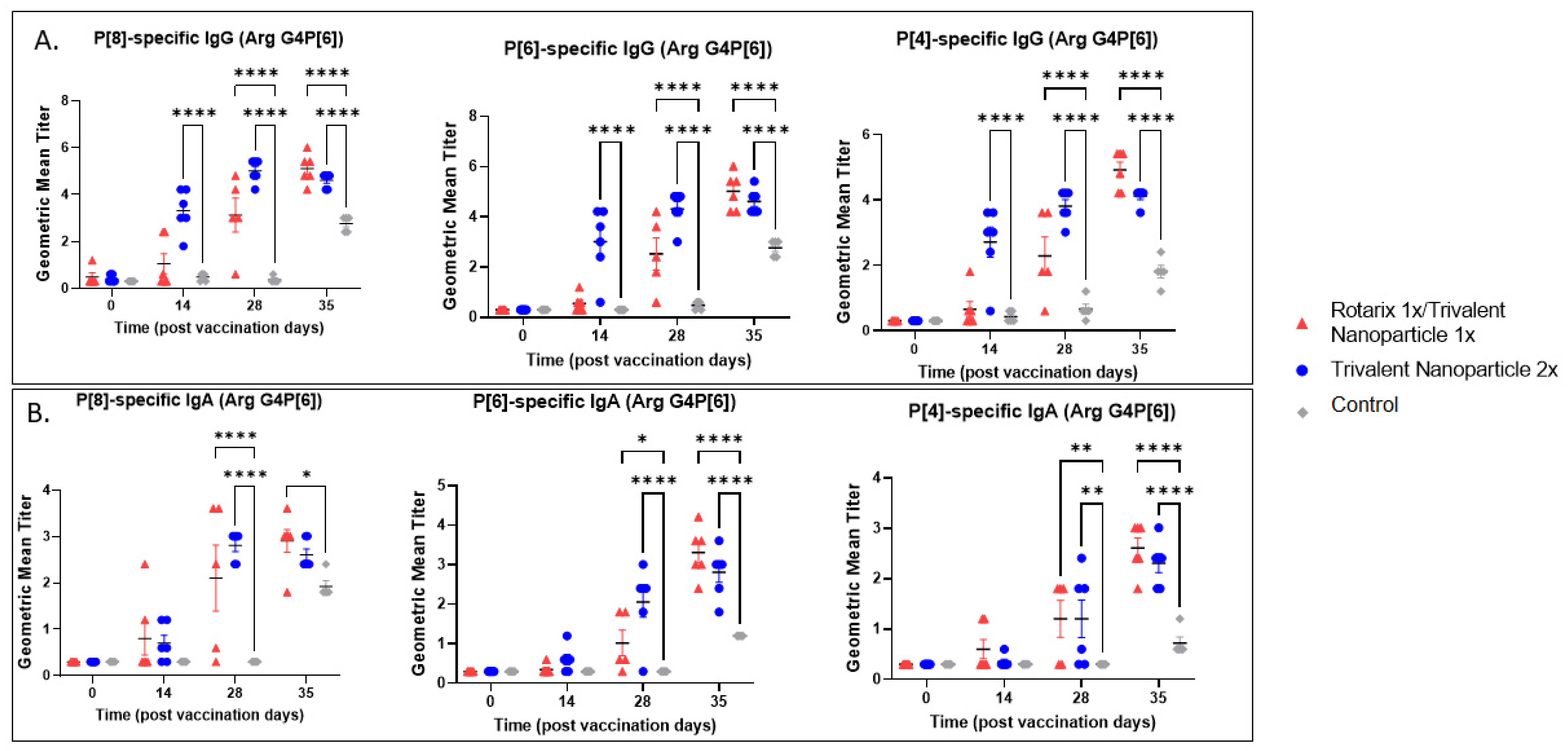 Vaccines 11 00927 g006 Vaccines 11 00927 g006