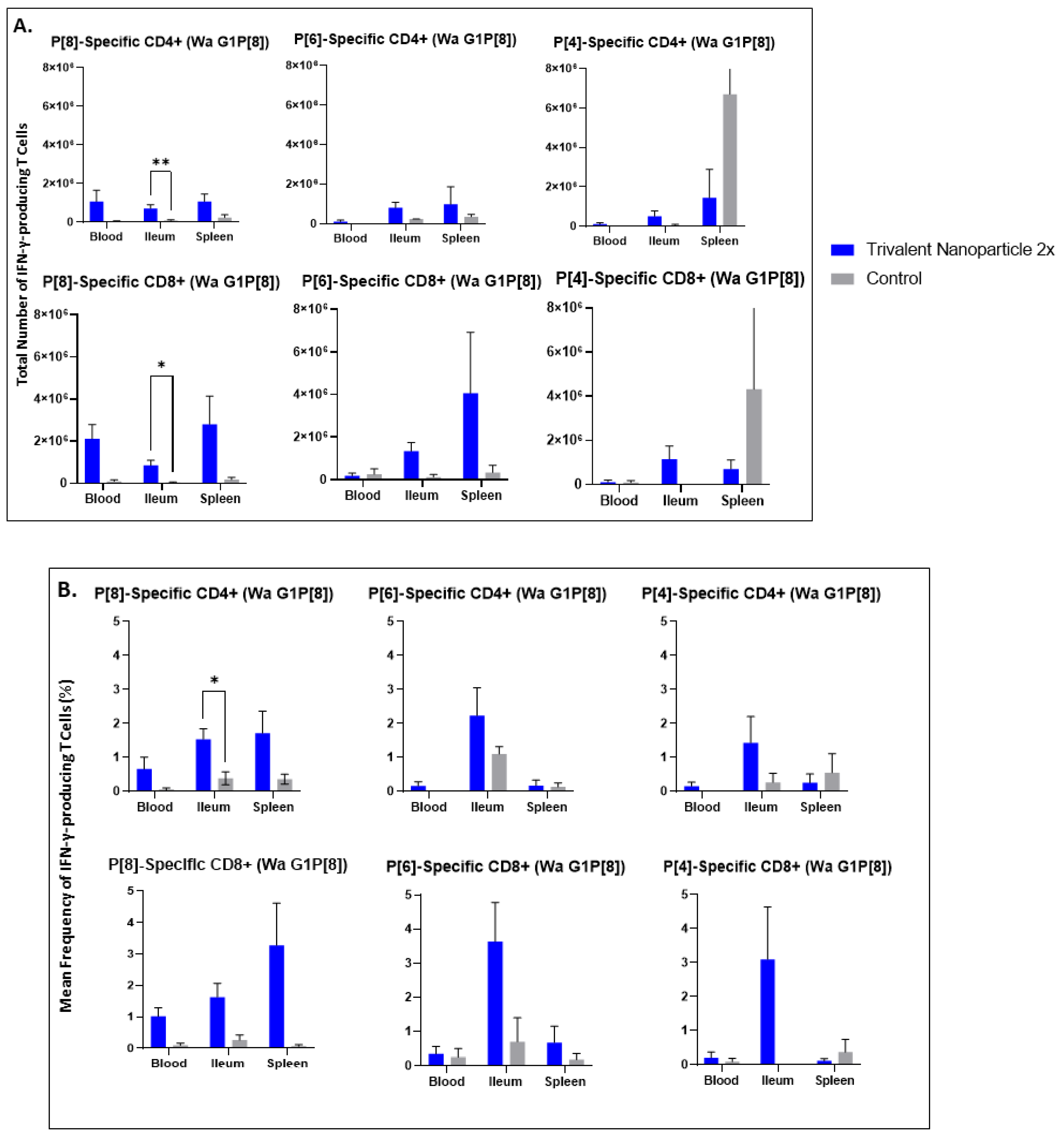 Vaccines 11 00927 g009 Vaccines 11 00927 g009