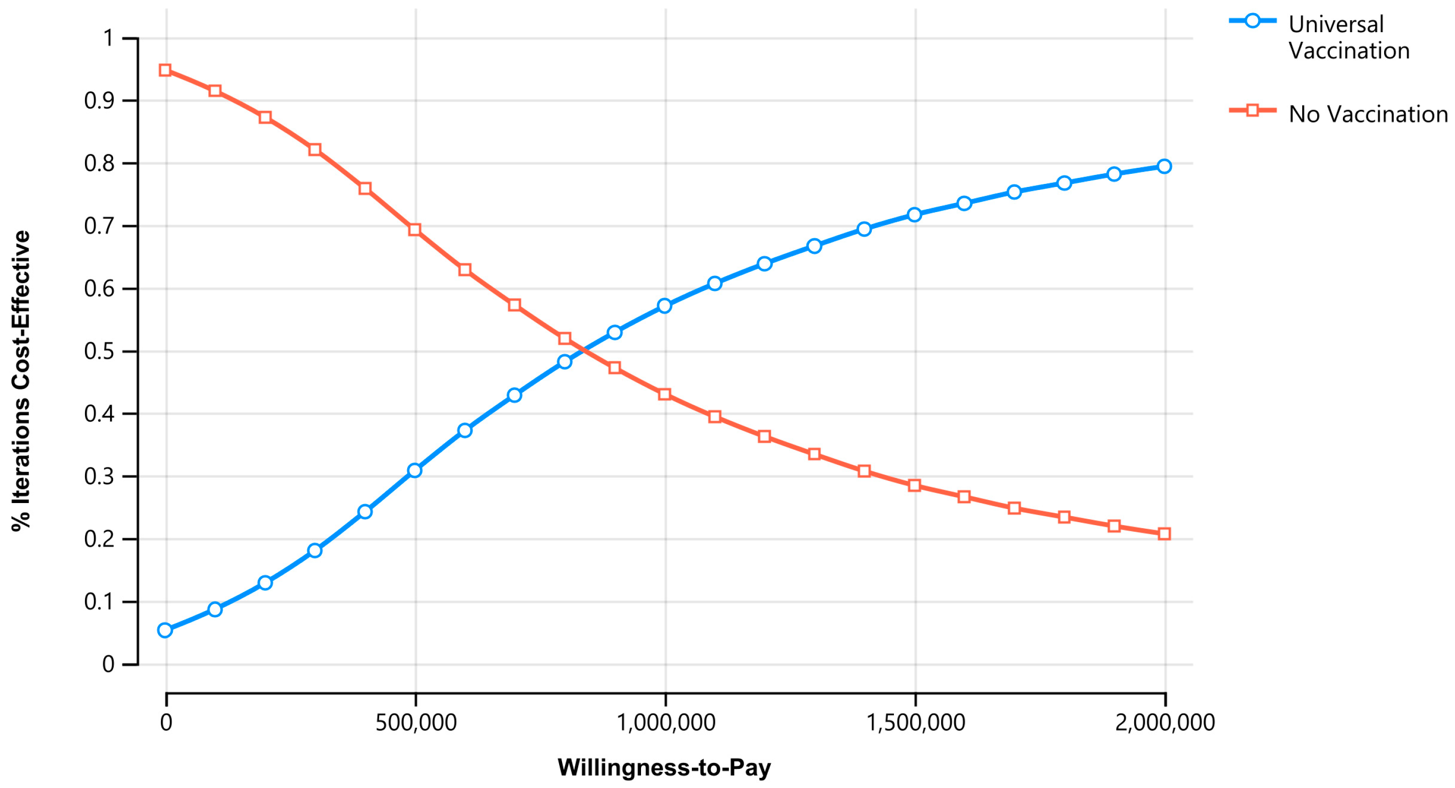 Vaccines 11 00932 g002