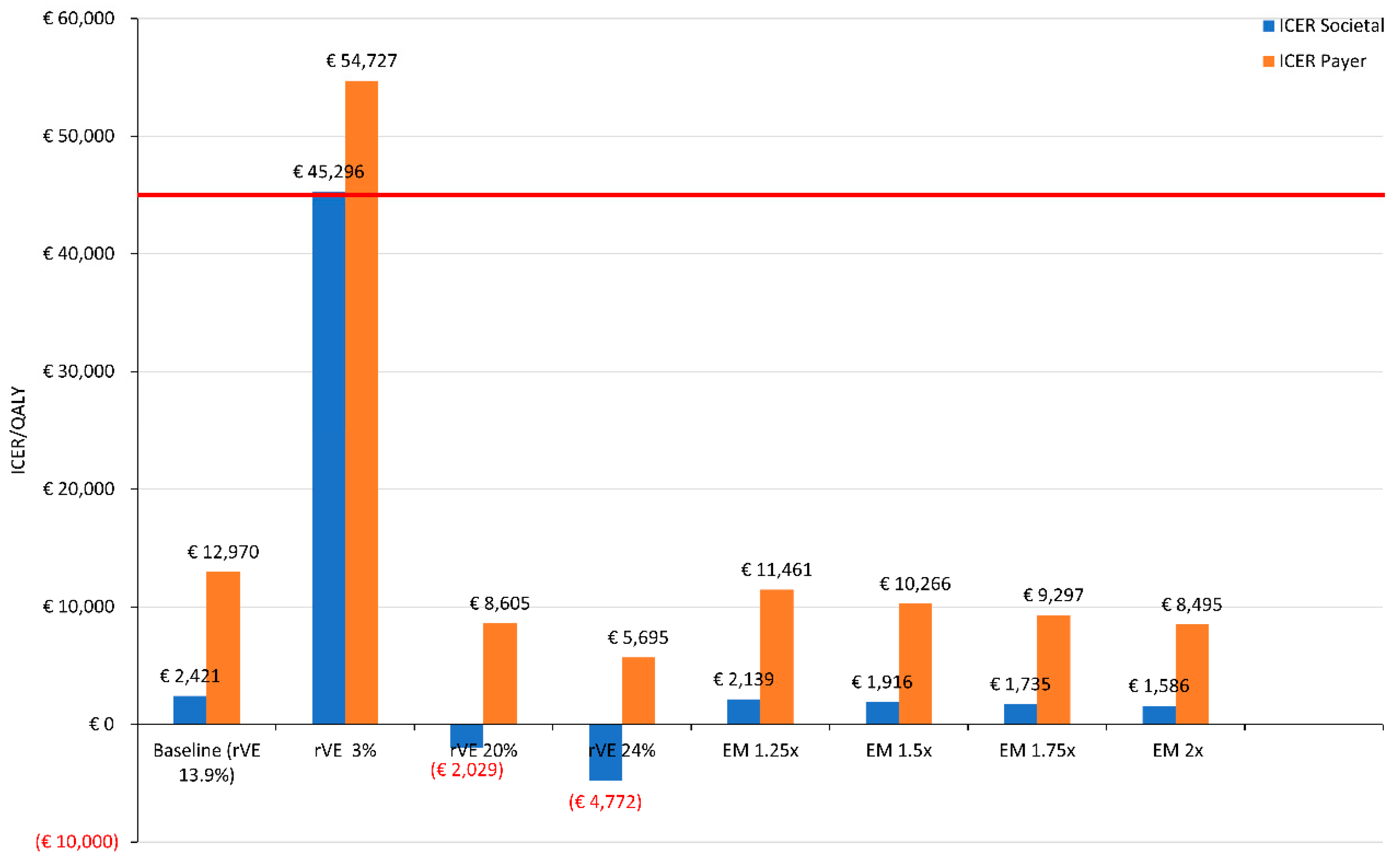 Vaccines 11 00933 g001 Vaccines 11 00933 g001