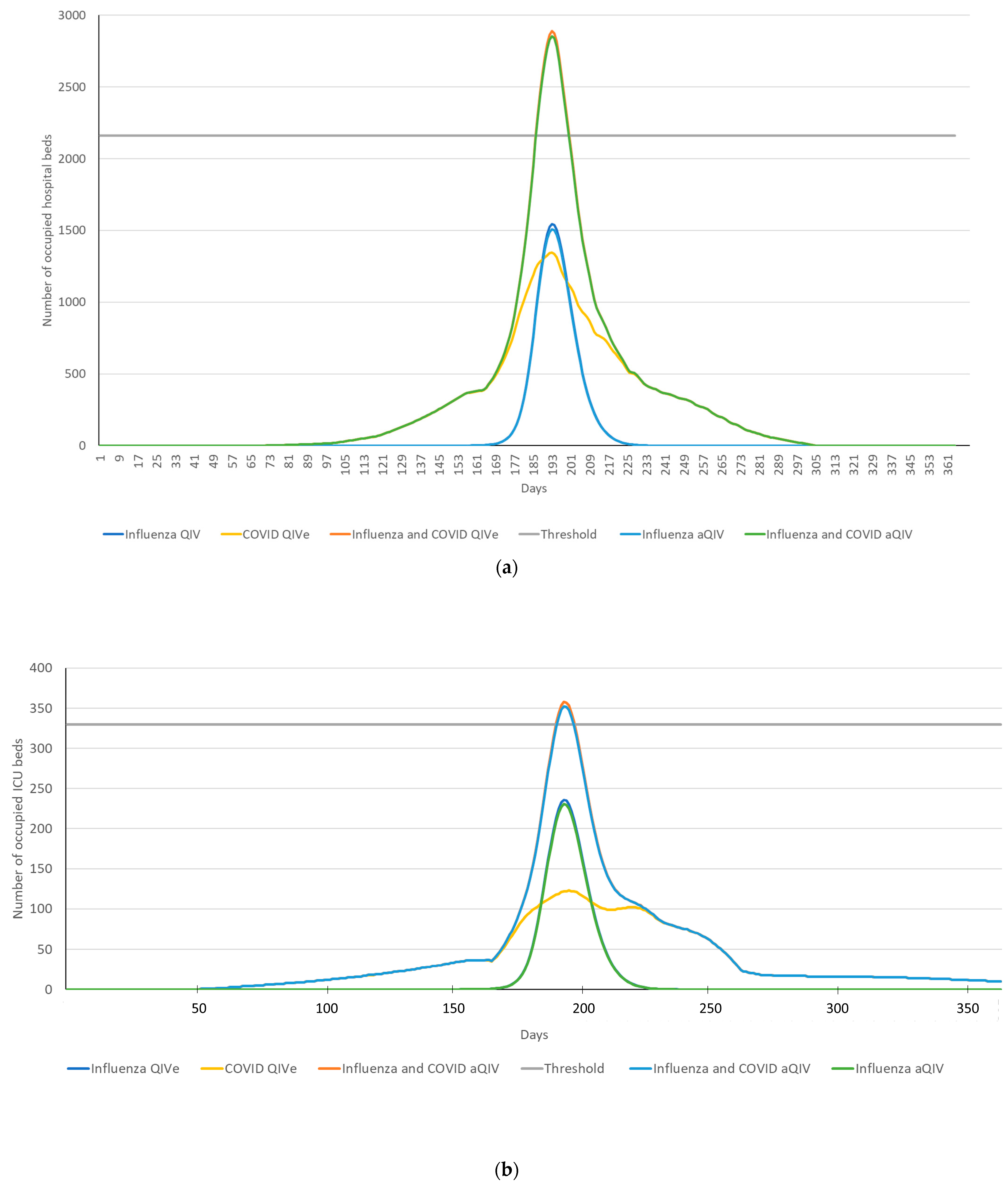 Vaccines 11 00933 g002 Vaccines 11 00933 g002