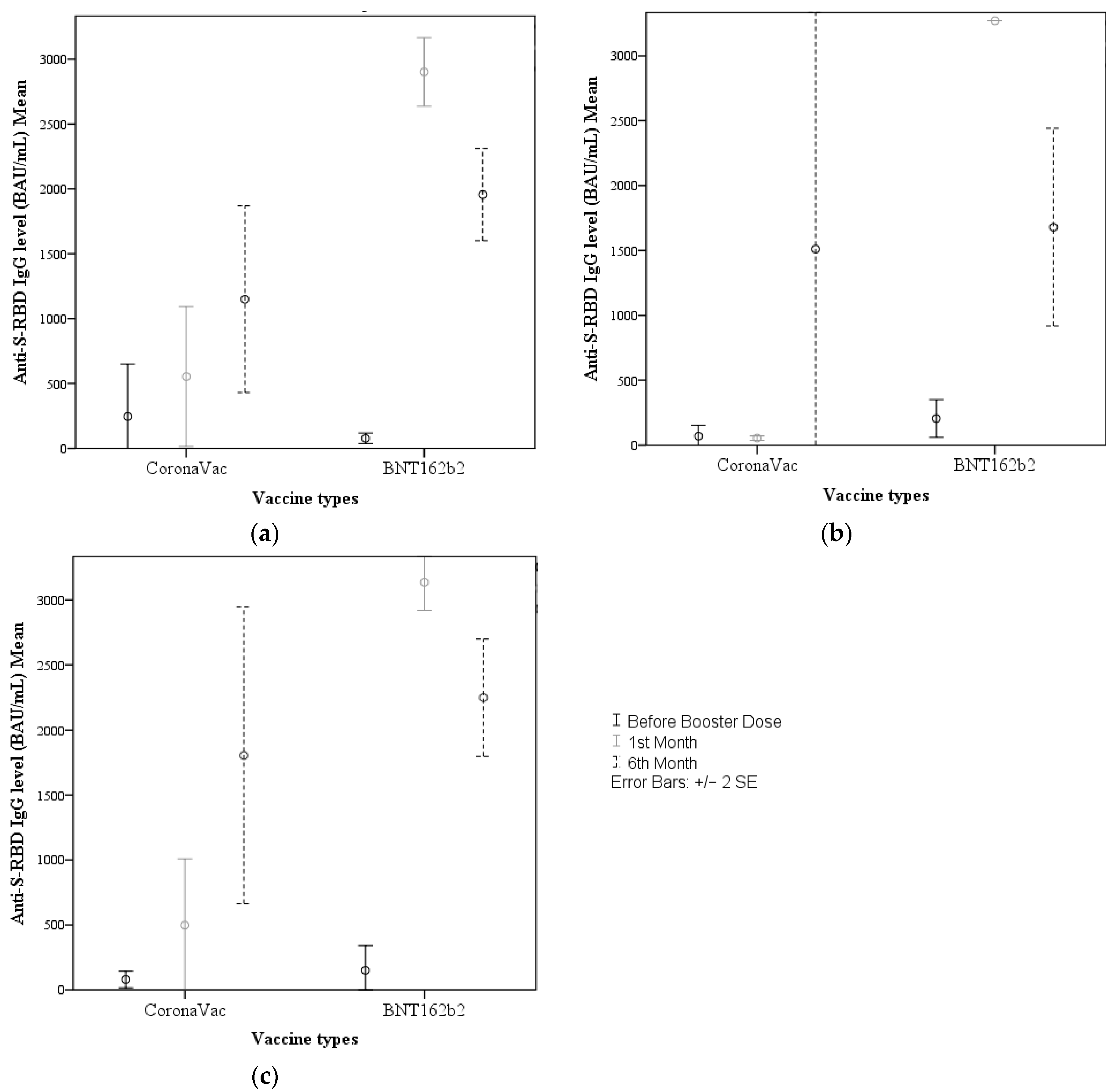 Vaccines 11 00935 g002