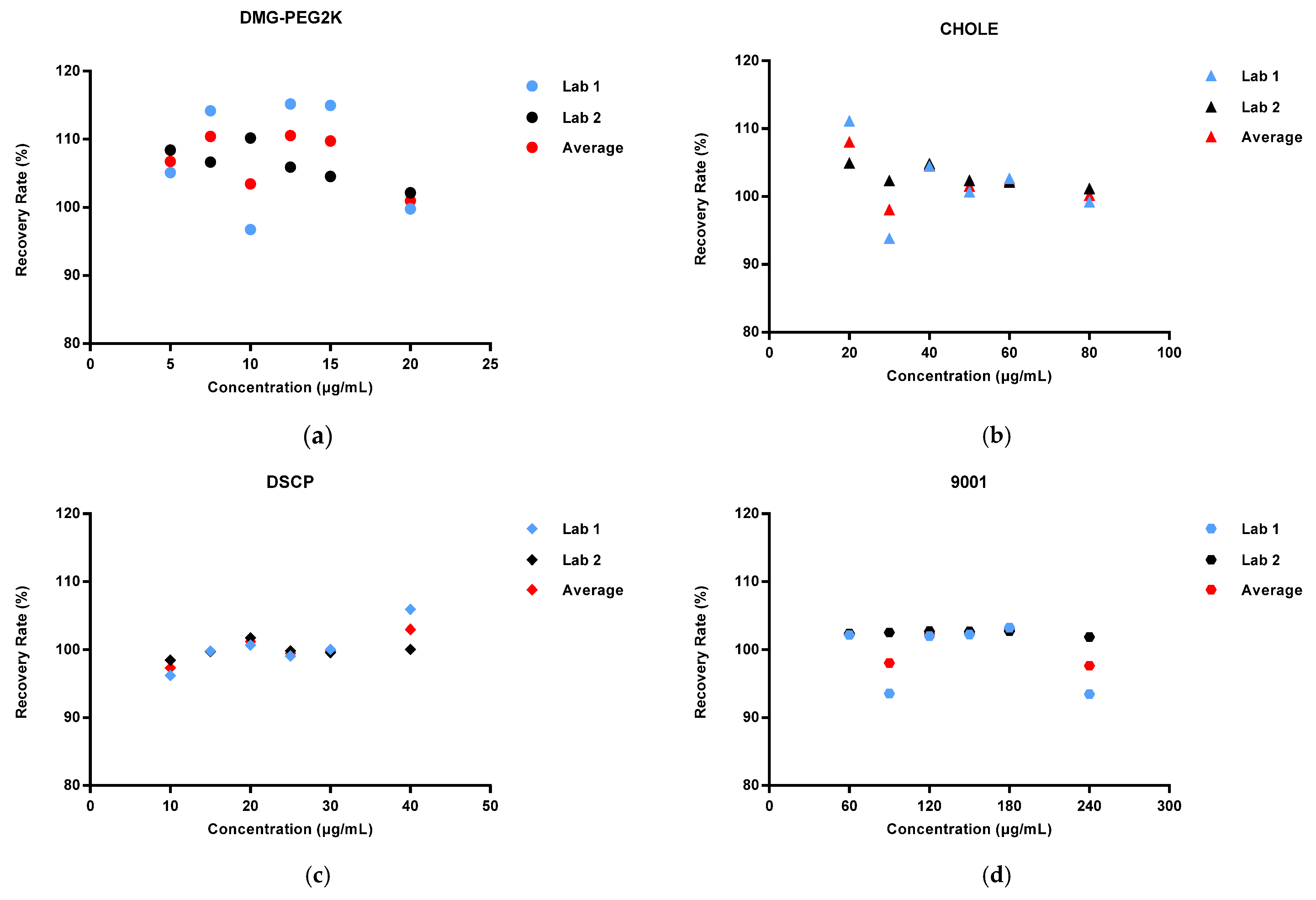 Vaccines 11 00937 g003 550