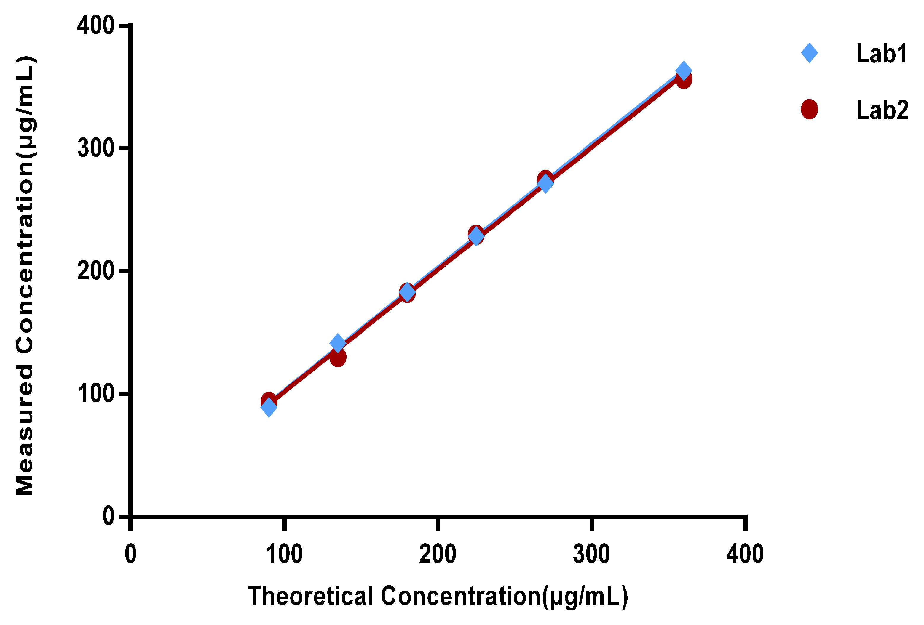 Vaccines 11 00937 g006 550