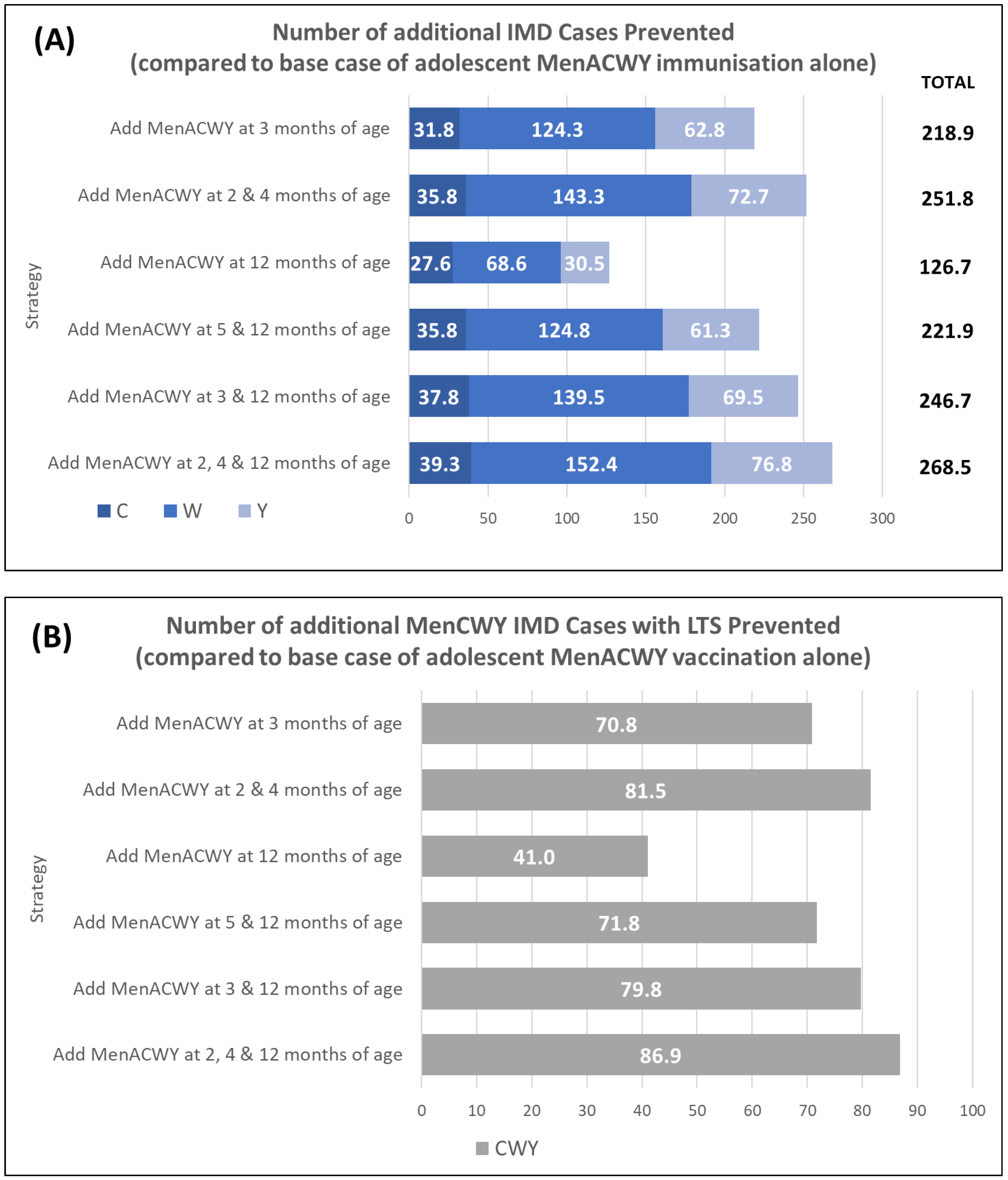 Vaccines 11 00940 g001a Vaccines 11 00940 g001a