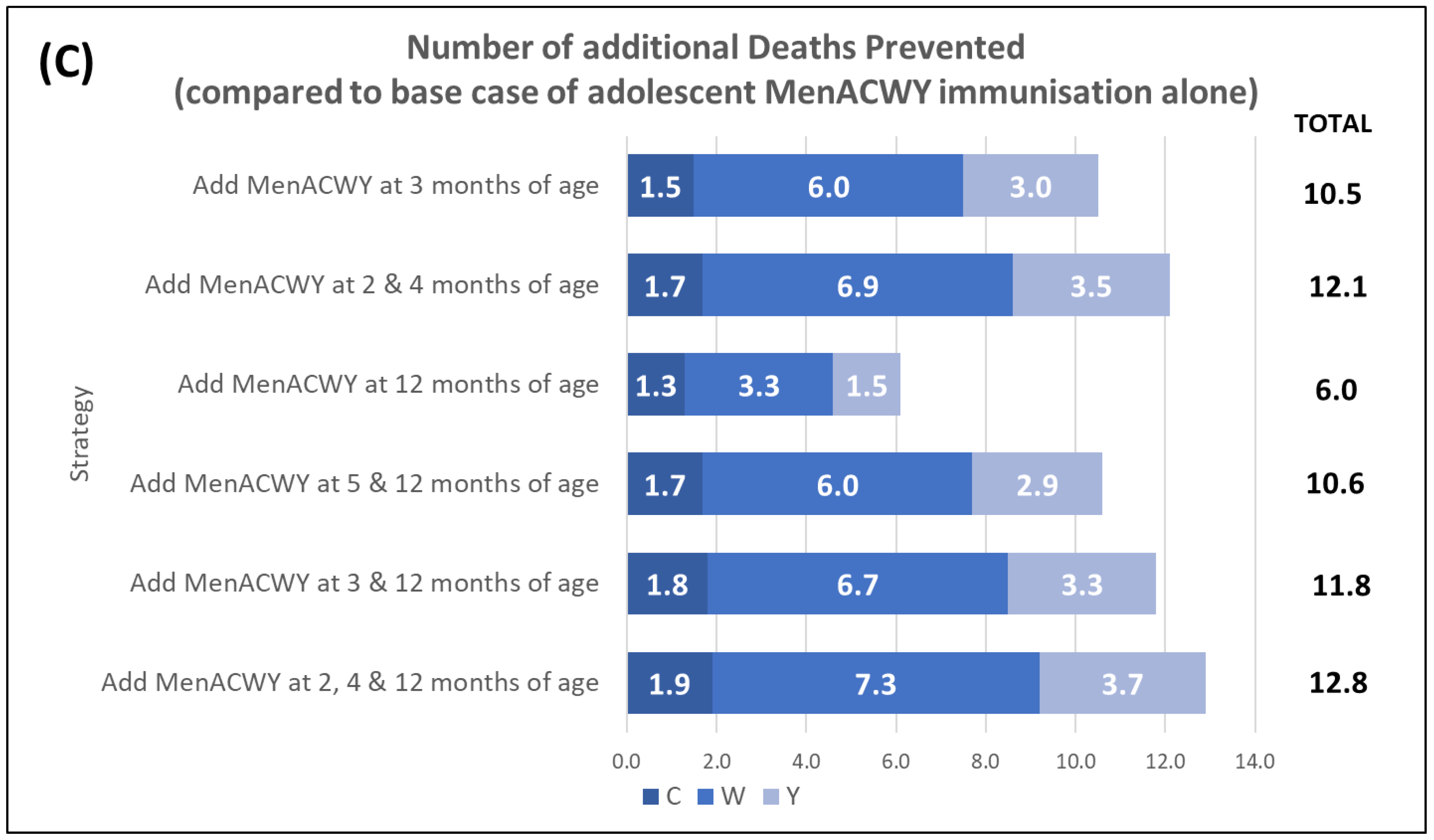Vaccines 11 00940 g001b Vaccines 11 00940 g001b
