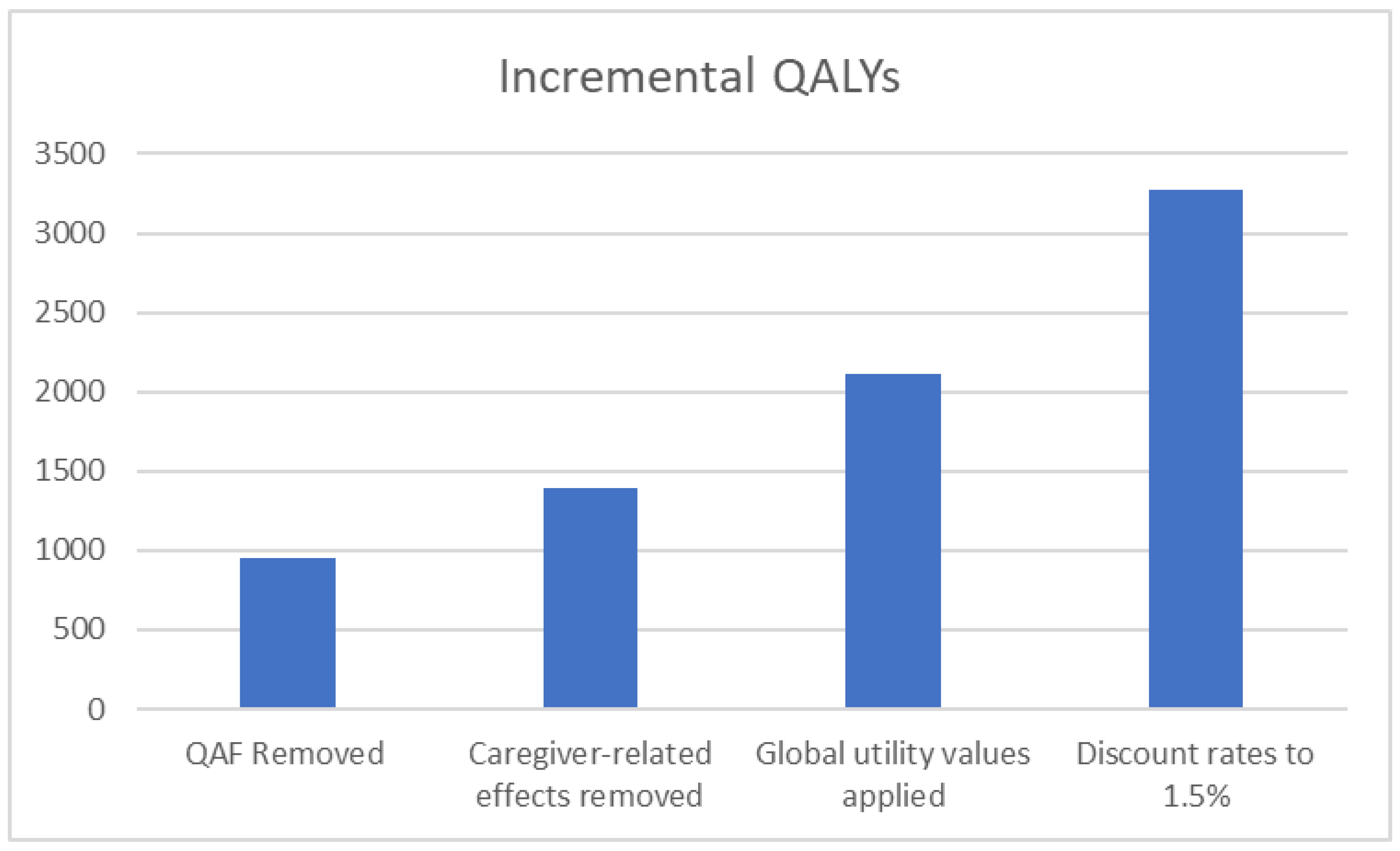 Vaccines 11 00940 g002 Vaccines 11 00940 g002