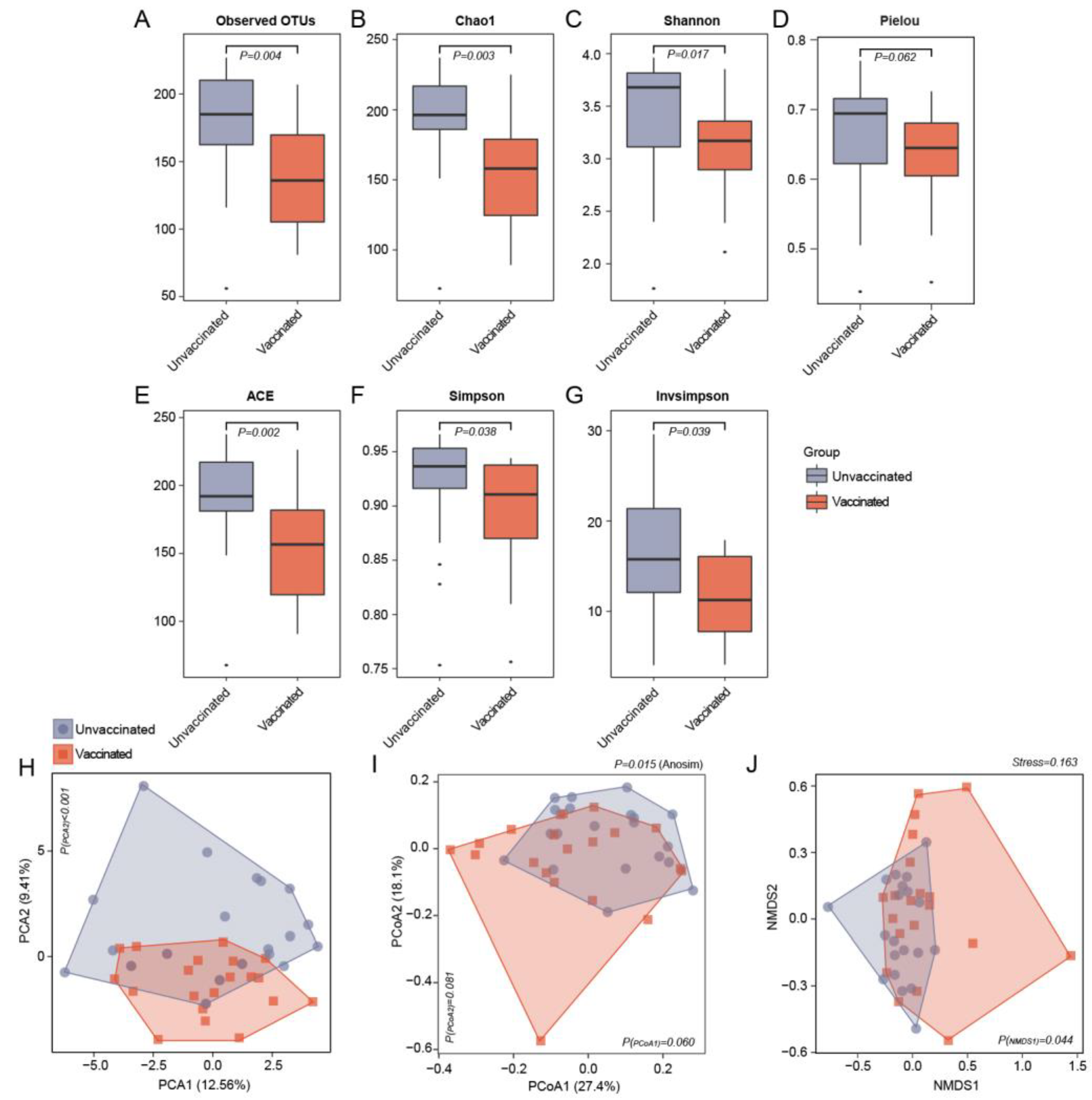 Vaccines 11 00942 g001 Vaccines 11 00942 g001