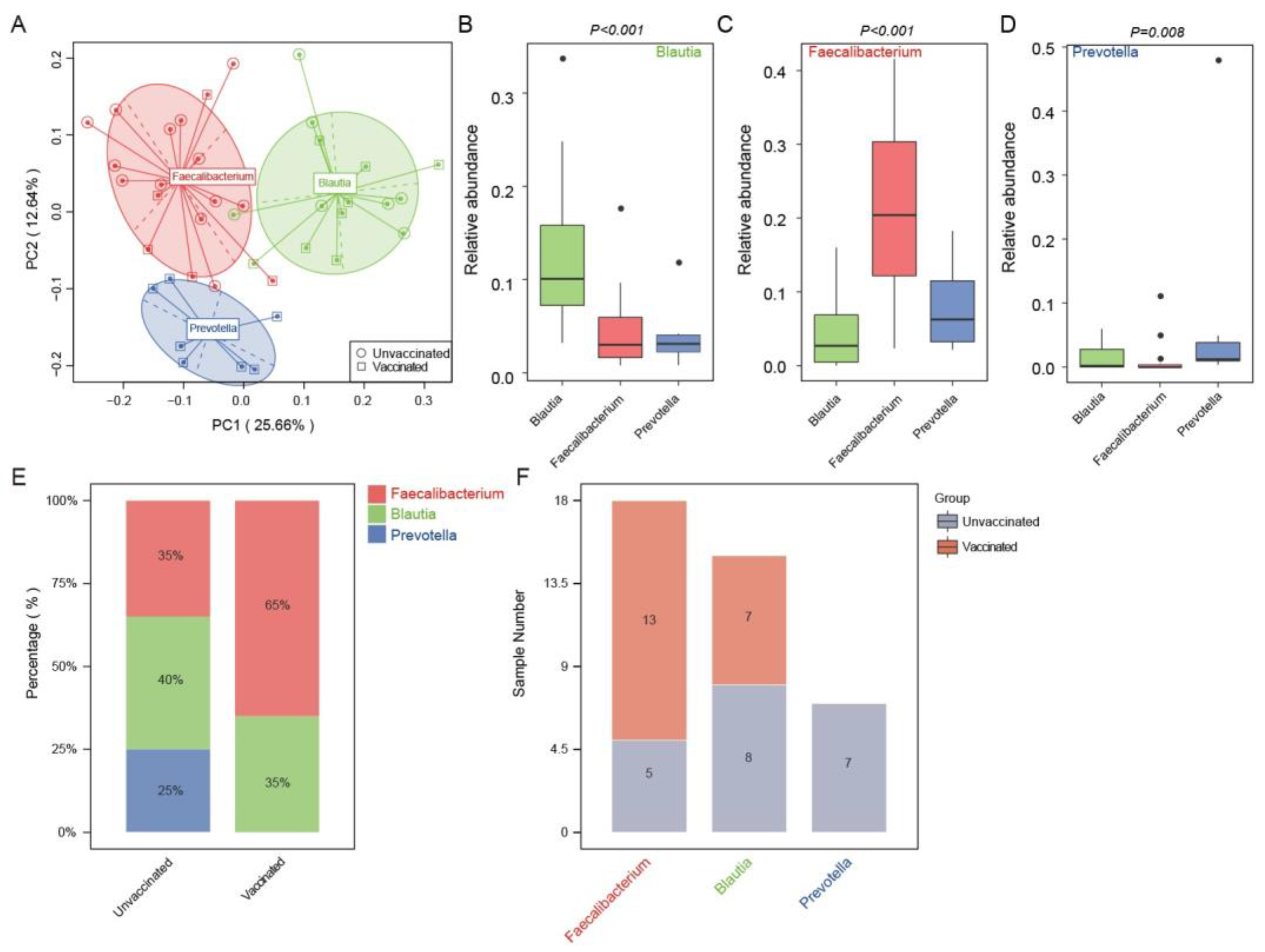 Vaccines 11 00942 g004 Vaccines 11 00942 g004