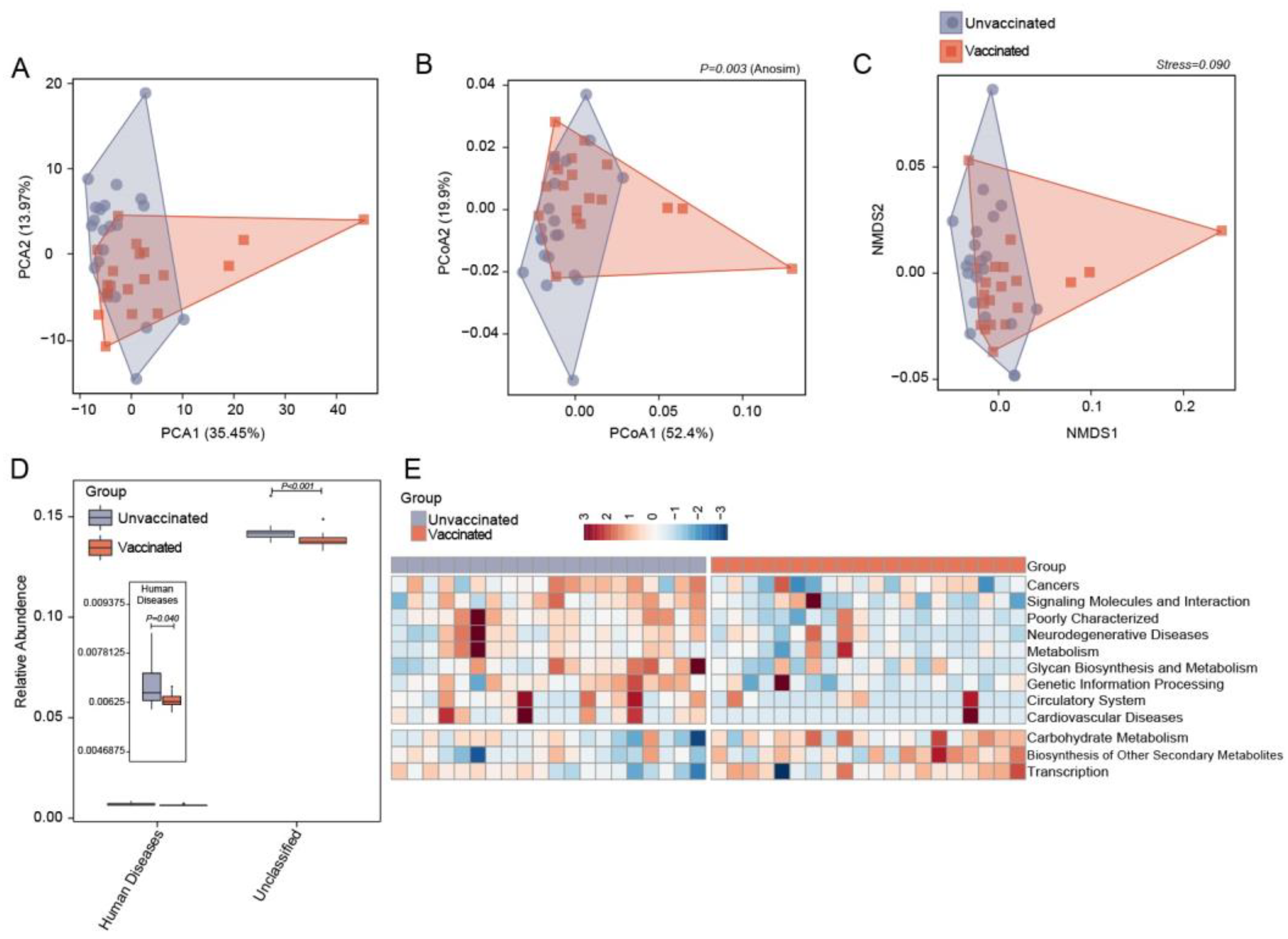 Vaccines 11 00942 g005 Vaccines 11 00942 g005