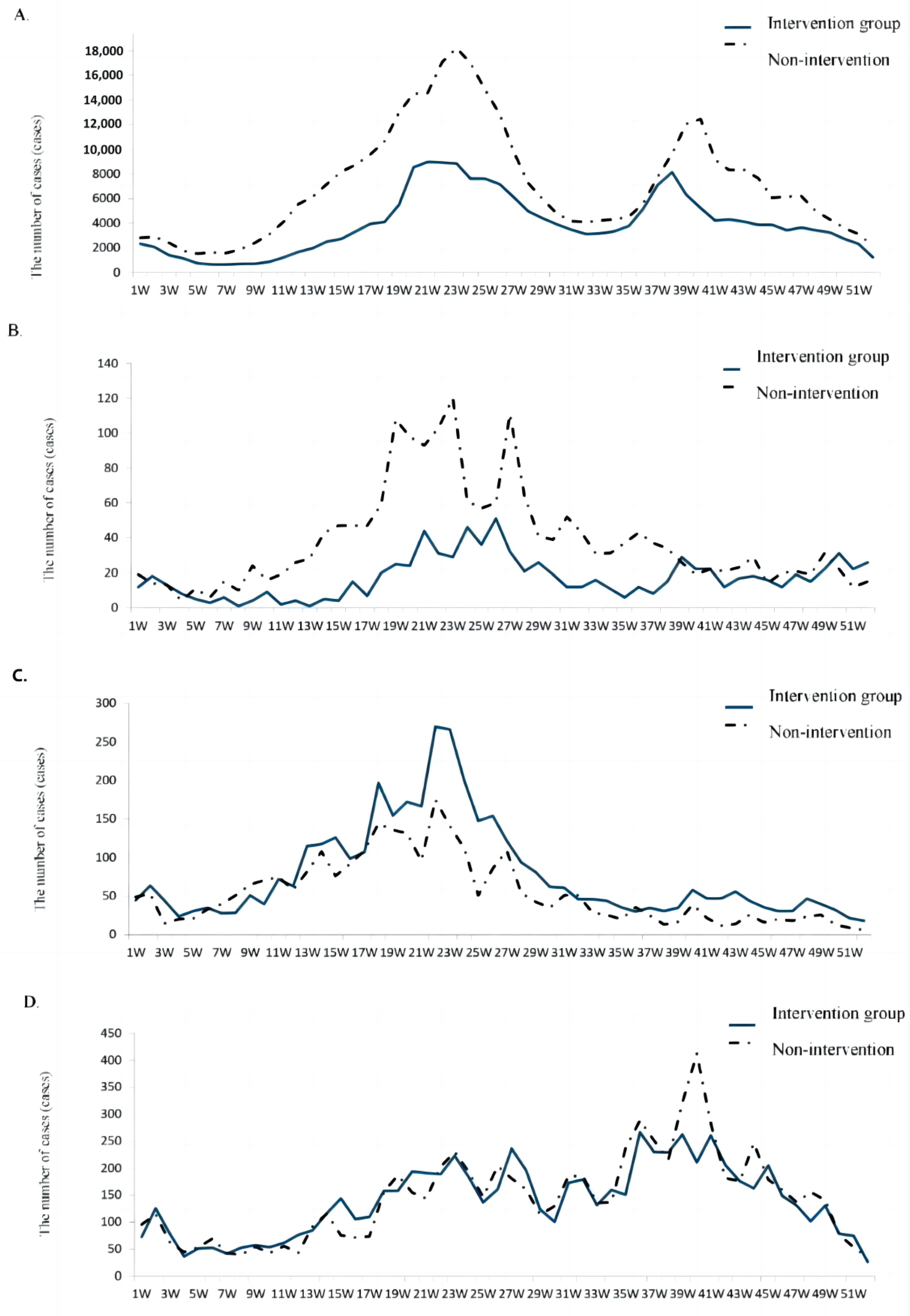 Vaccines 11 00944 g001 Vaccines 11 00944 g001