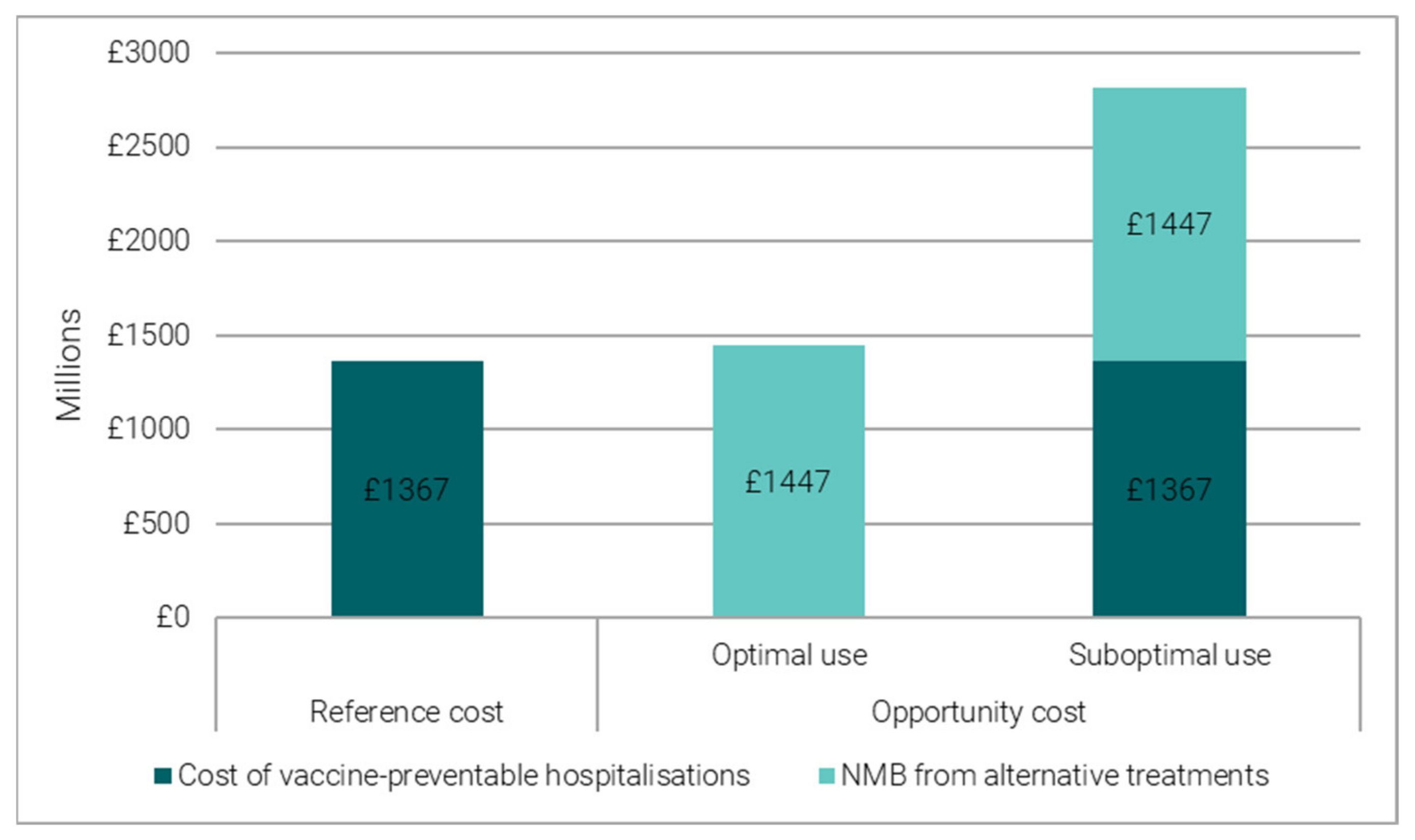 Vaccines 11 00945 g003 Vaccines 11 00945 g003
