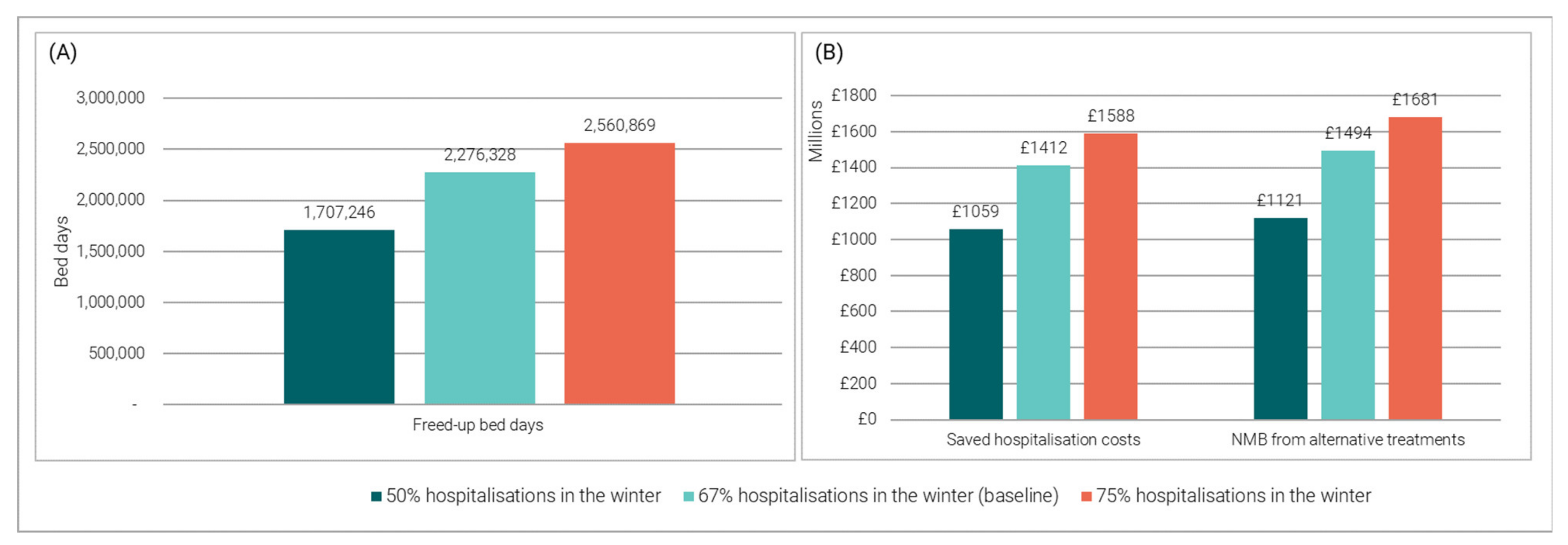 Vaccines 11 00945 g004 Vaccines 11 00945 g004