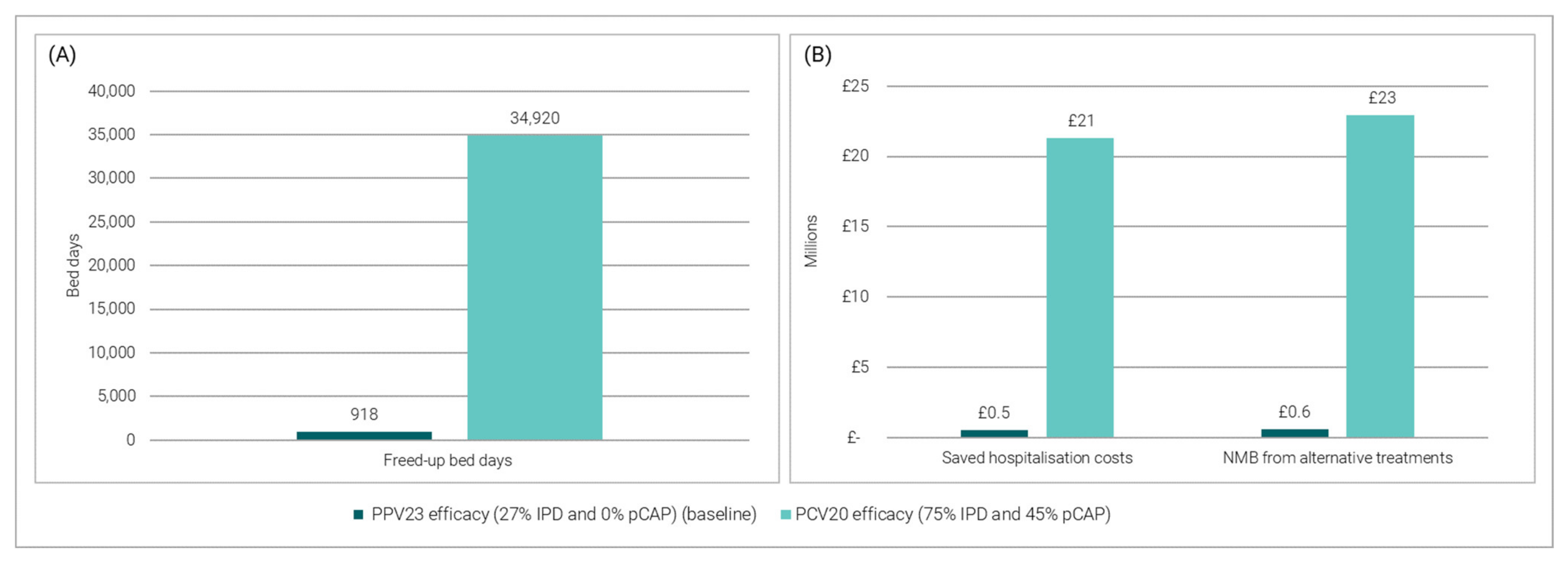 Vaccines 11 00945 g005 Vaccines 11 00945 g005