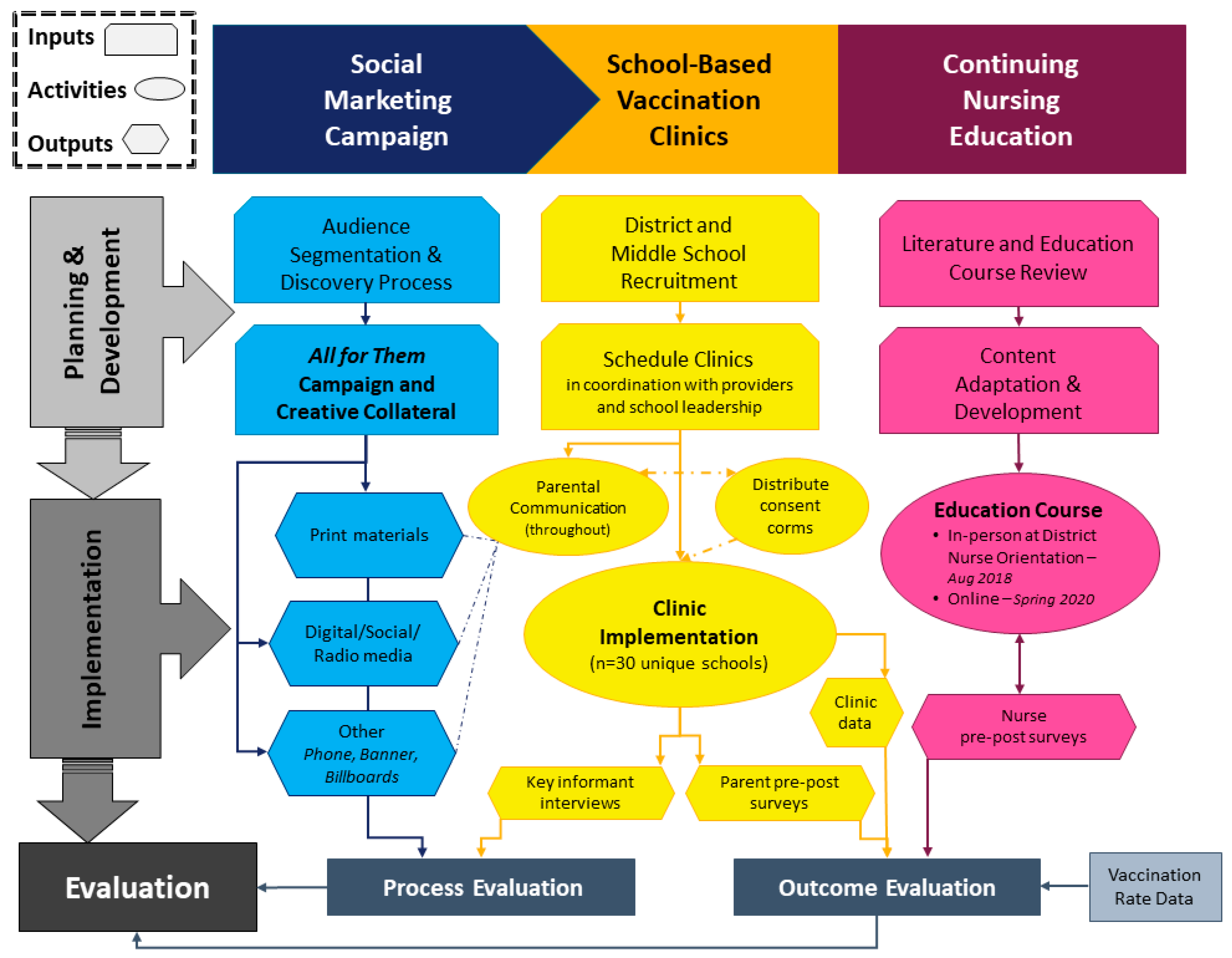 Vaccines 11 00946 g001