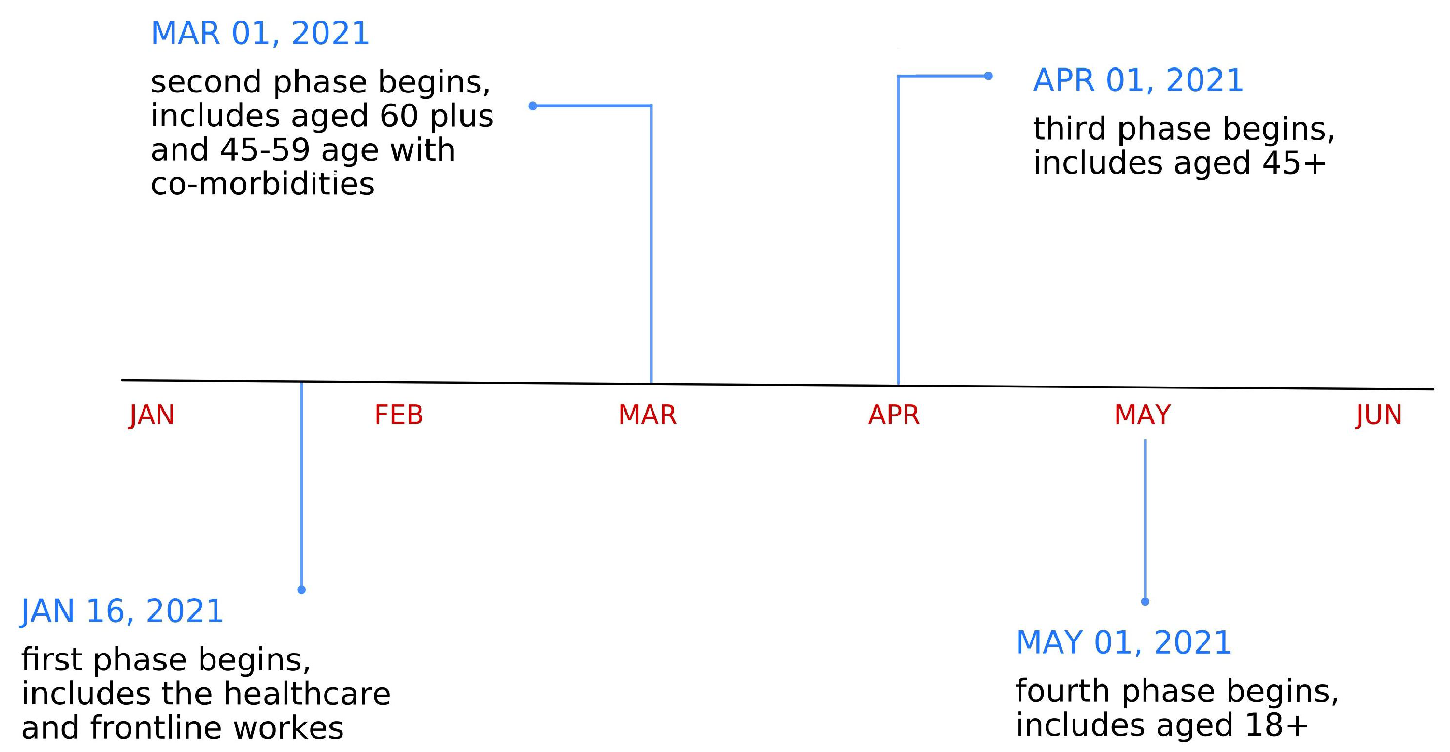Vaccines 11 00948 g001