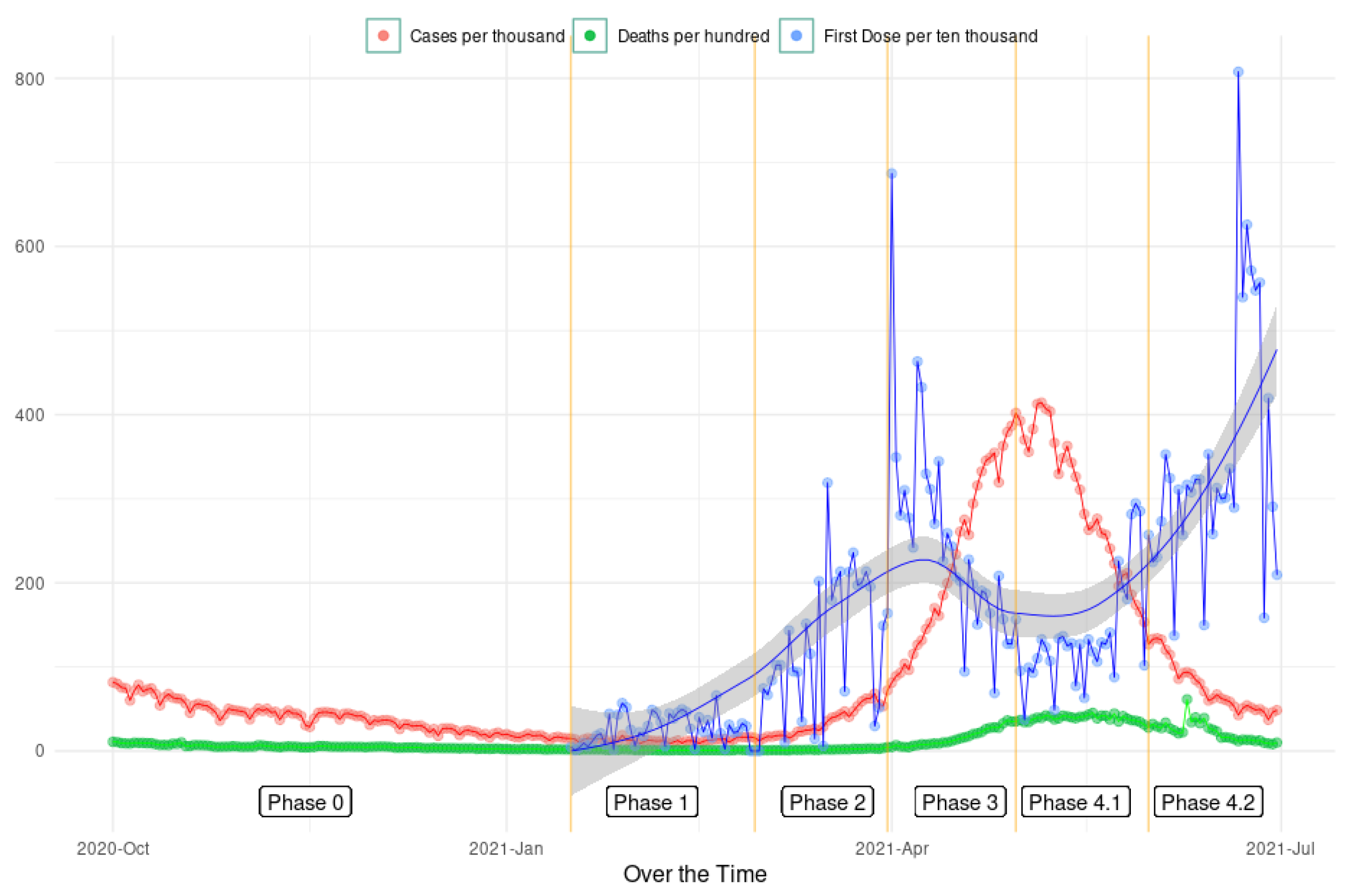Vaccines 11 00948 g002