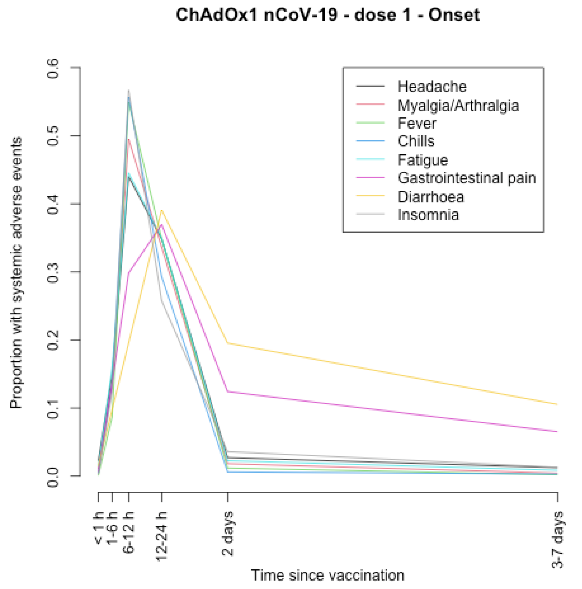 Vaccines 11 00951 g001 550