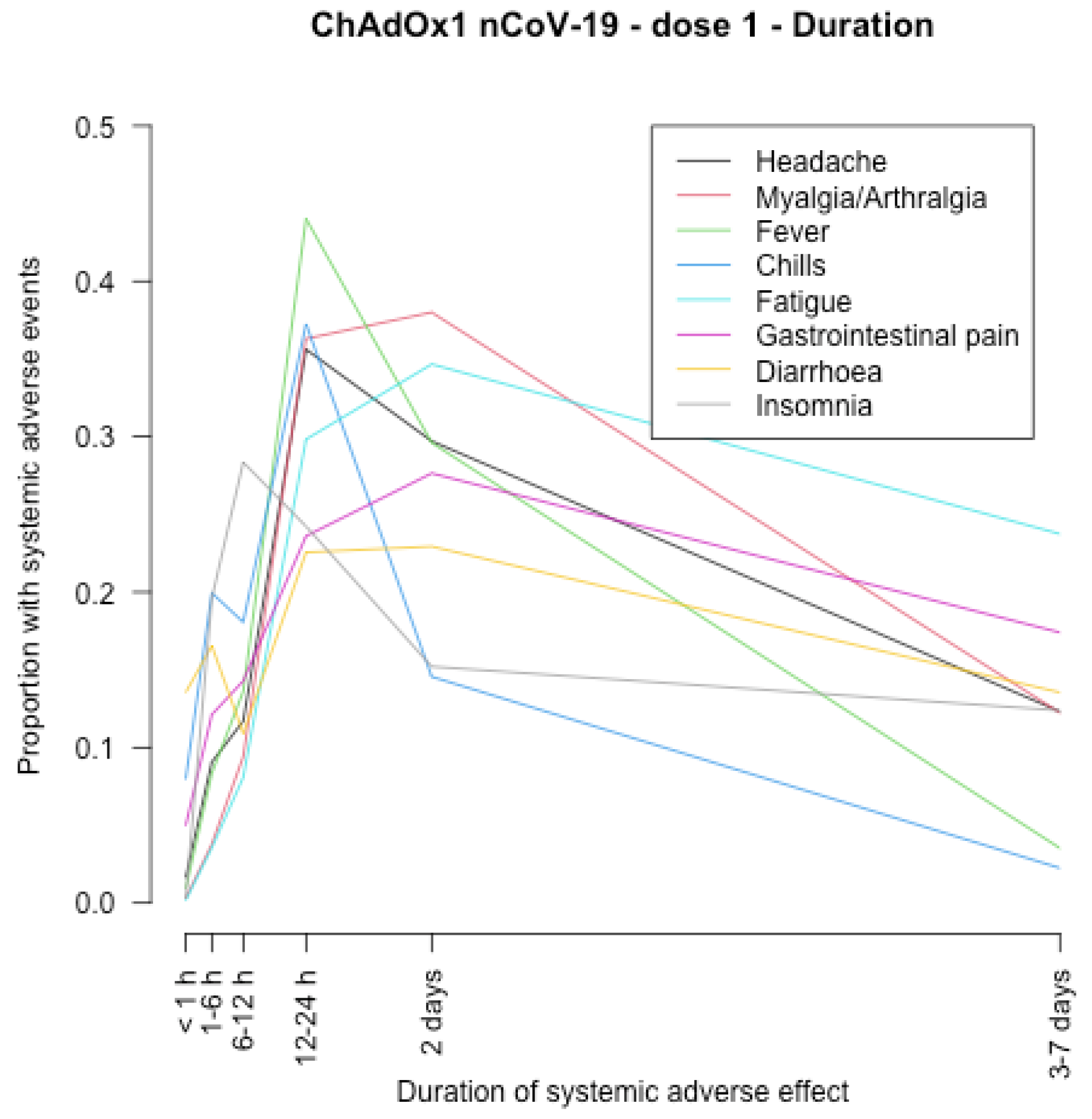 Vaccines 11 00951 g002 550