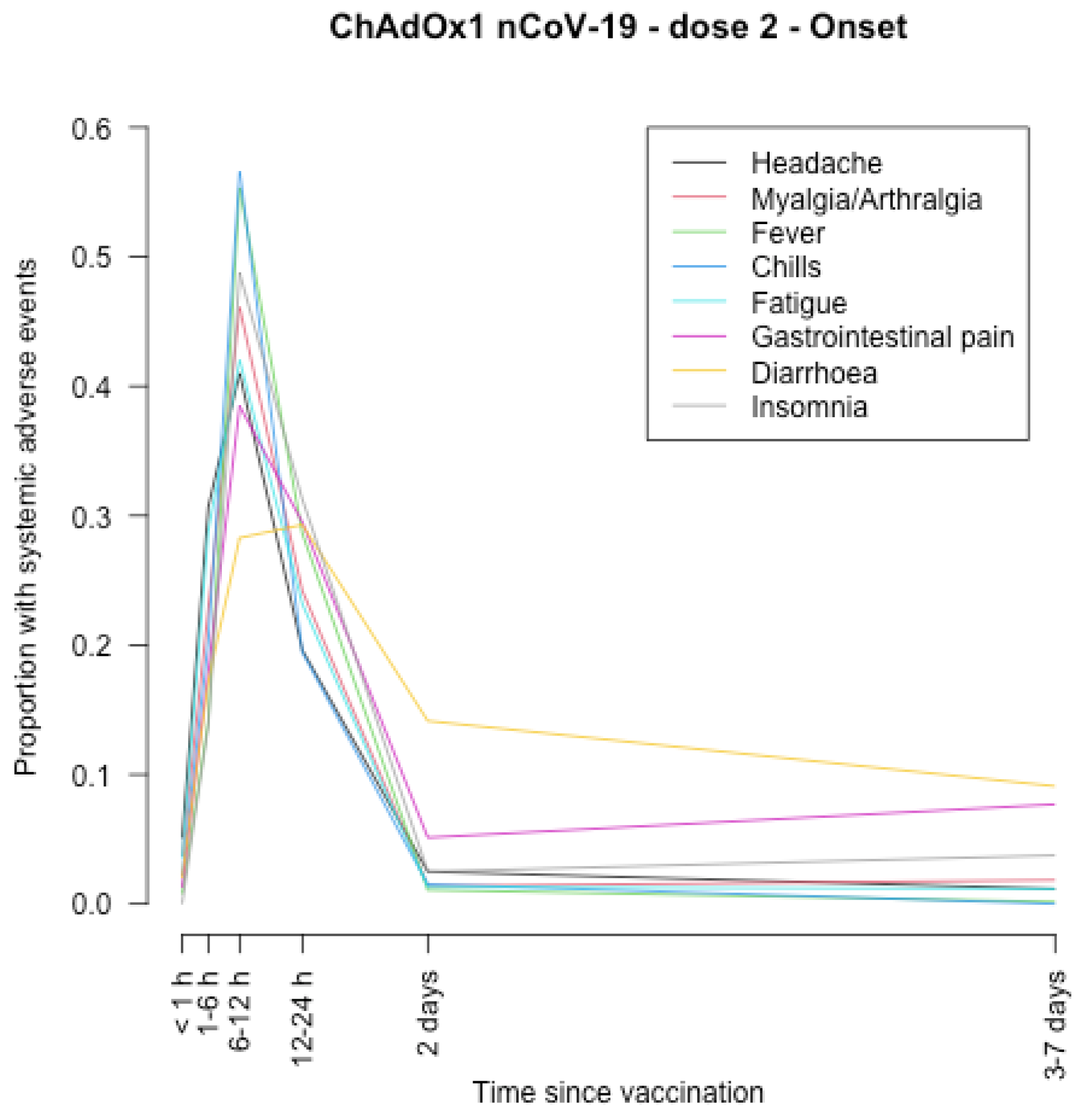 Vaccines 11 00951 g003 550