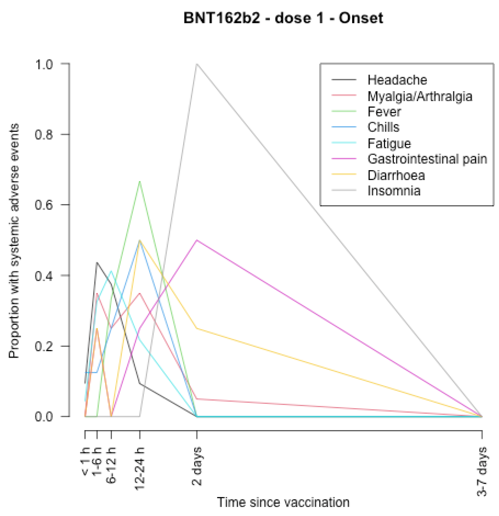 Vaccines 11 00951 g005 550